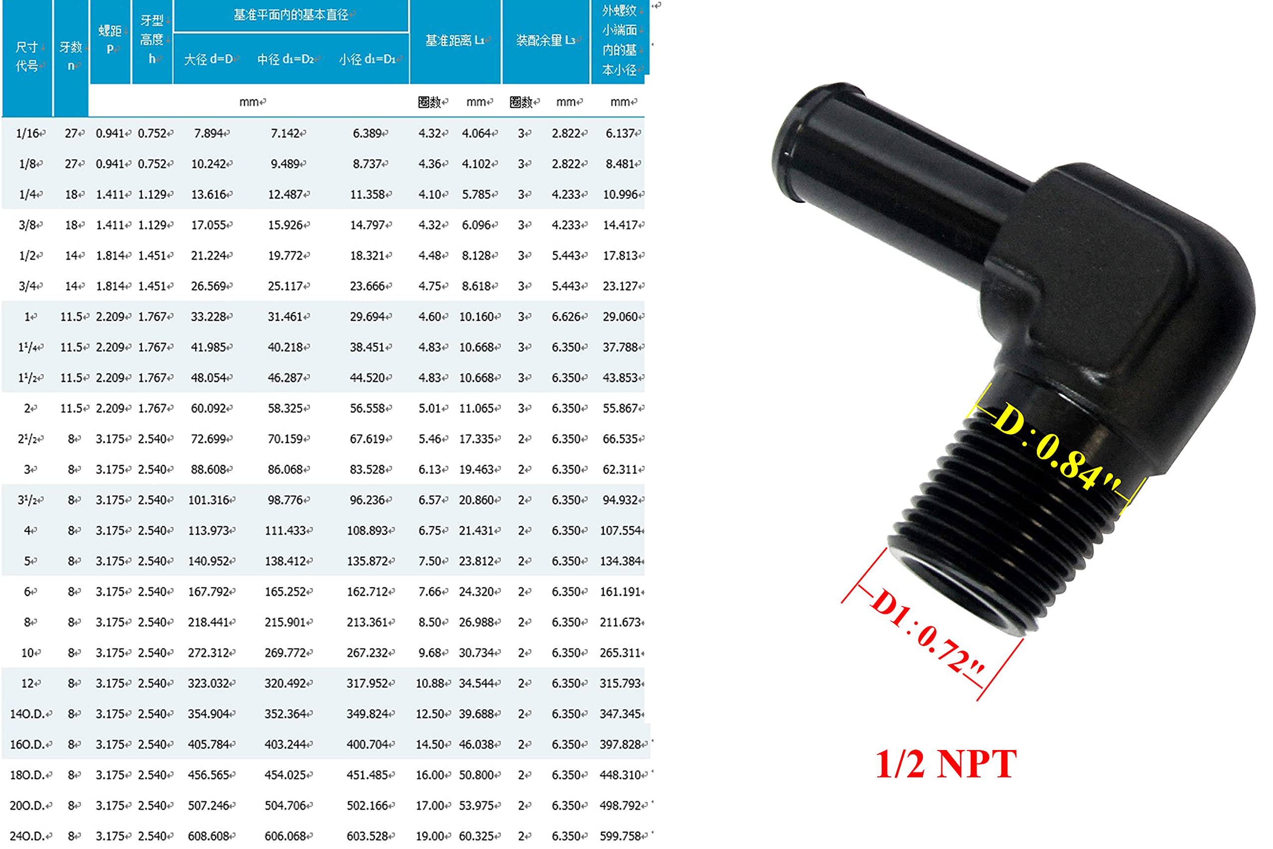 KempCo 10-Pack 1/8 NPT X 1/4 Hose-Barb Elbow Adapters – Black Nylon, 90° Male Thread