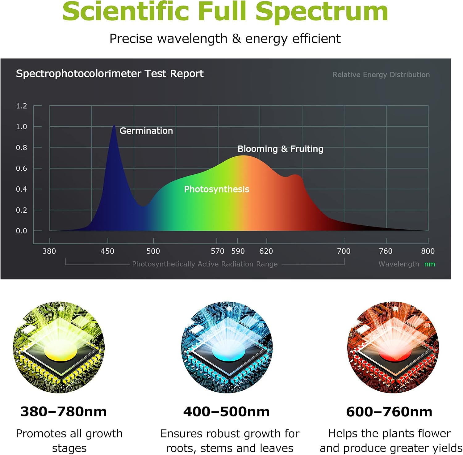 PEEKI Plant Grow Light Strip with 1–23 Hours Auto-Timer, Full Spectrum LED Grow Lights for Indoor Plants with 7 Brightness Levels & Dual Channels, Plant Lights for Indoor Growing