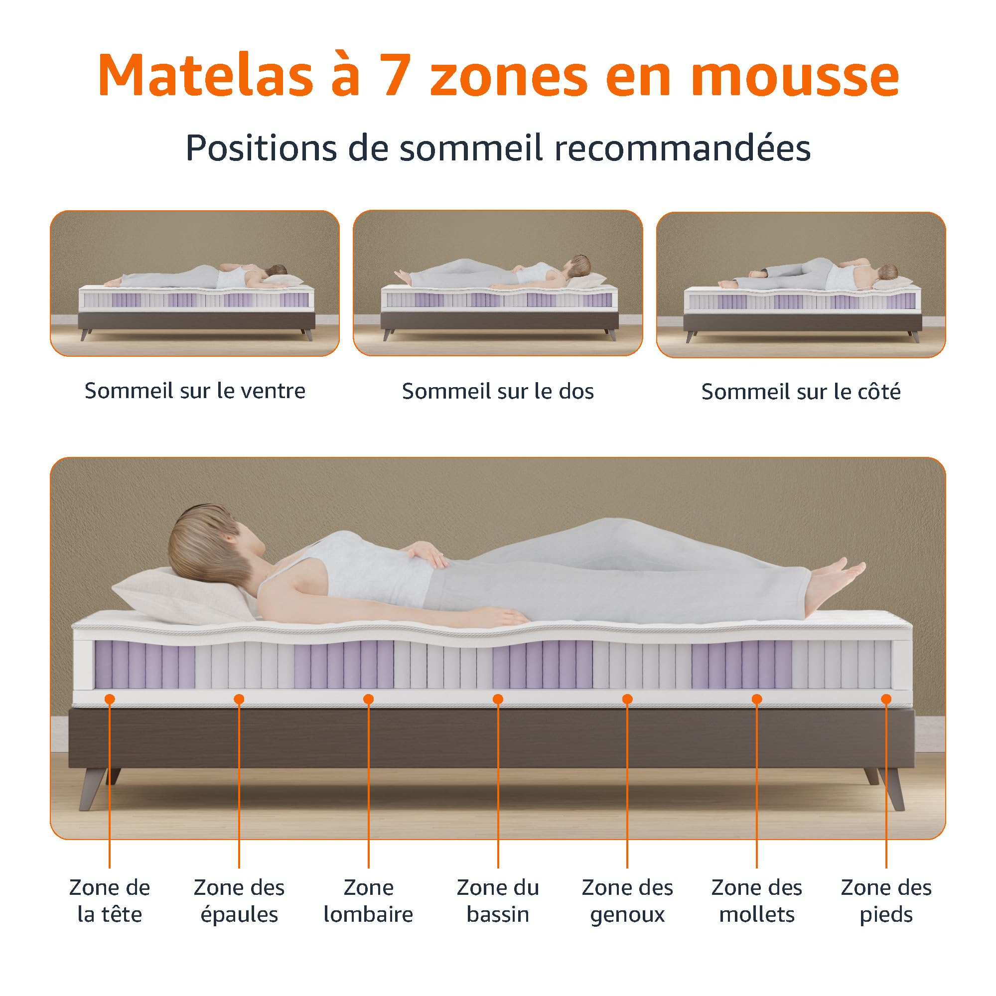 Amazon Basics Matelas 7 zones à Ressort intérieur, Moyenne ferme (H3), 90 x 200 x 21.5 cm, Blanc