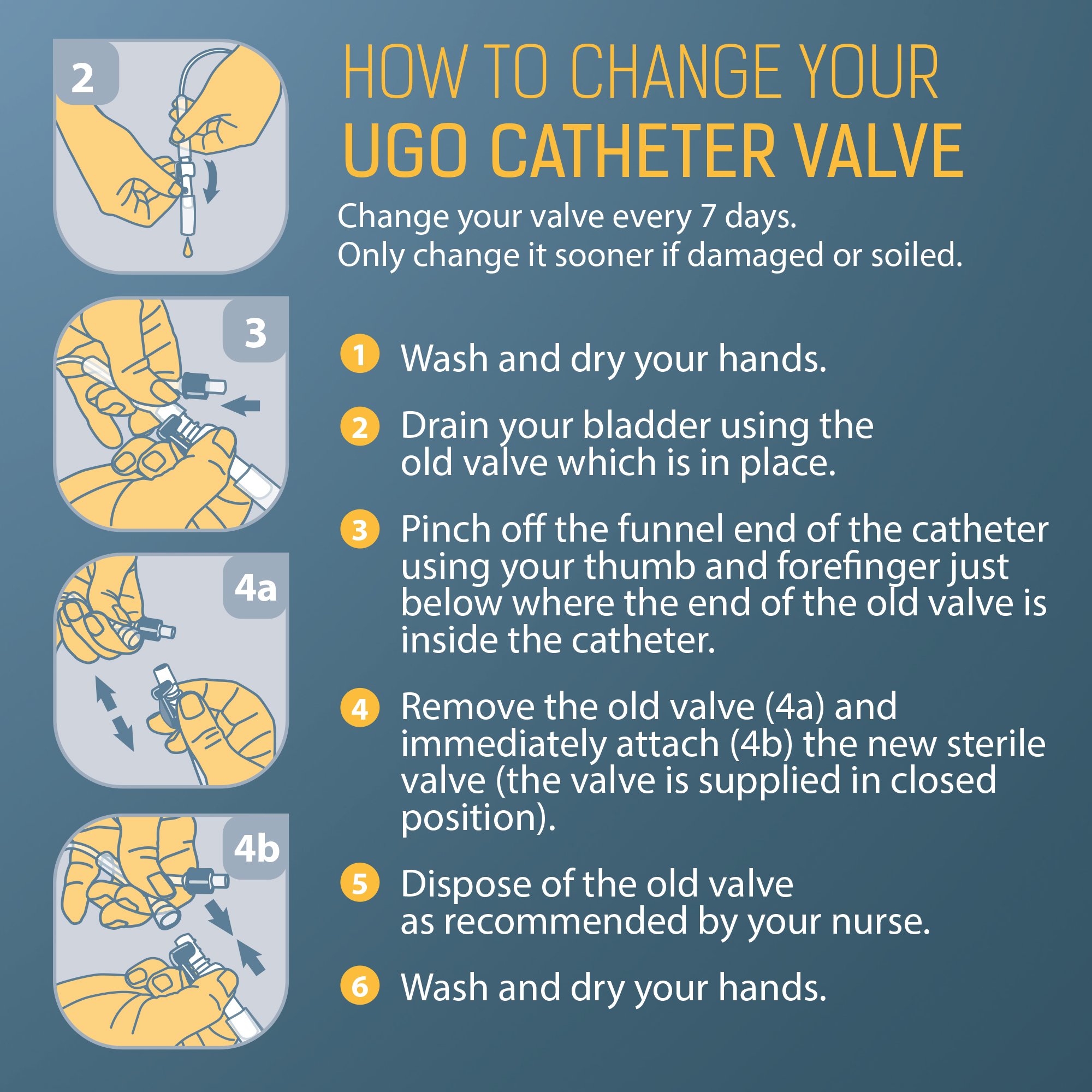 Ugo Catheter Valve Urine Drainage Catheter Valves, Comfortable Easy