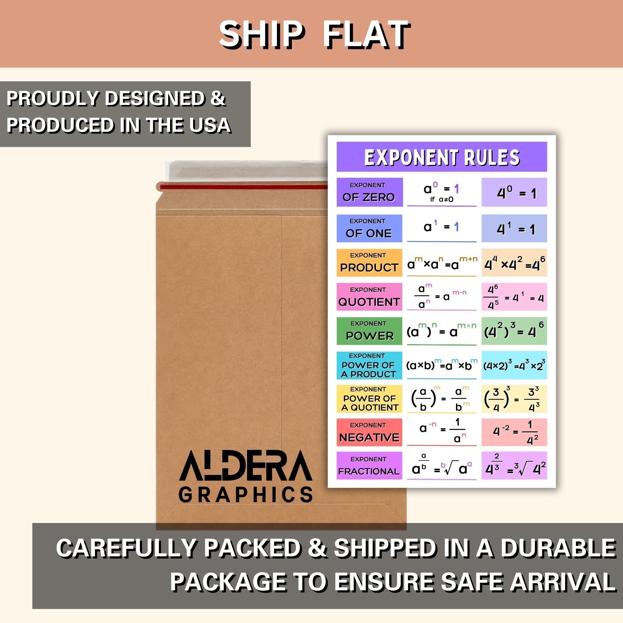 Aldera Graphics School Must Have for Math Classroom - Exponent Rules Poster, Math Classroom Decor - 11x17 in, Durable Laminated Print - Image 9