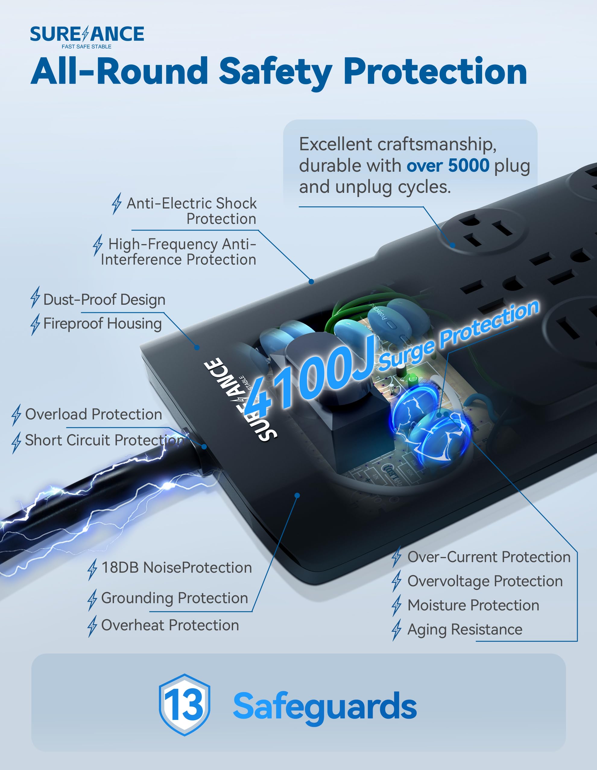 Stromleiste mit Überspannungsschutz, 12 AC-Ausgänge, 2 USB-A Ports, 20 W PD USB-C, 4100J Schutz, Flachstecker, montierbar, ETL-zertifiziert, kompatibel mit