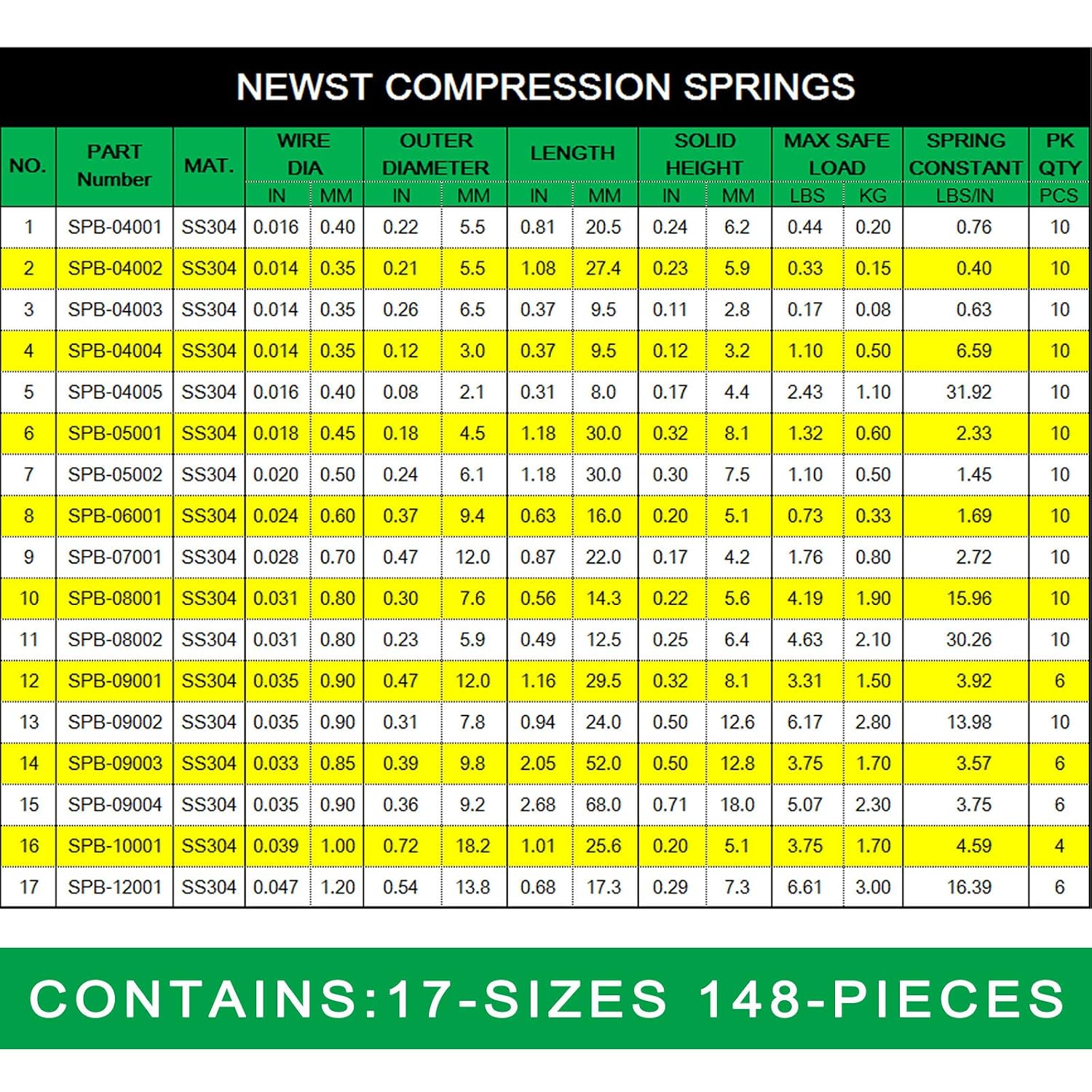 Compression Springs NEWST Spring Assortment Kit | Stainless Steel Springs | 17 Different Sizes 148 Piece Spring Assortment with Case