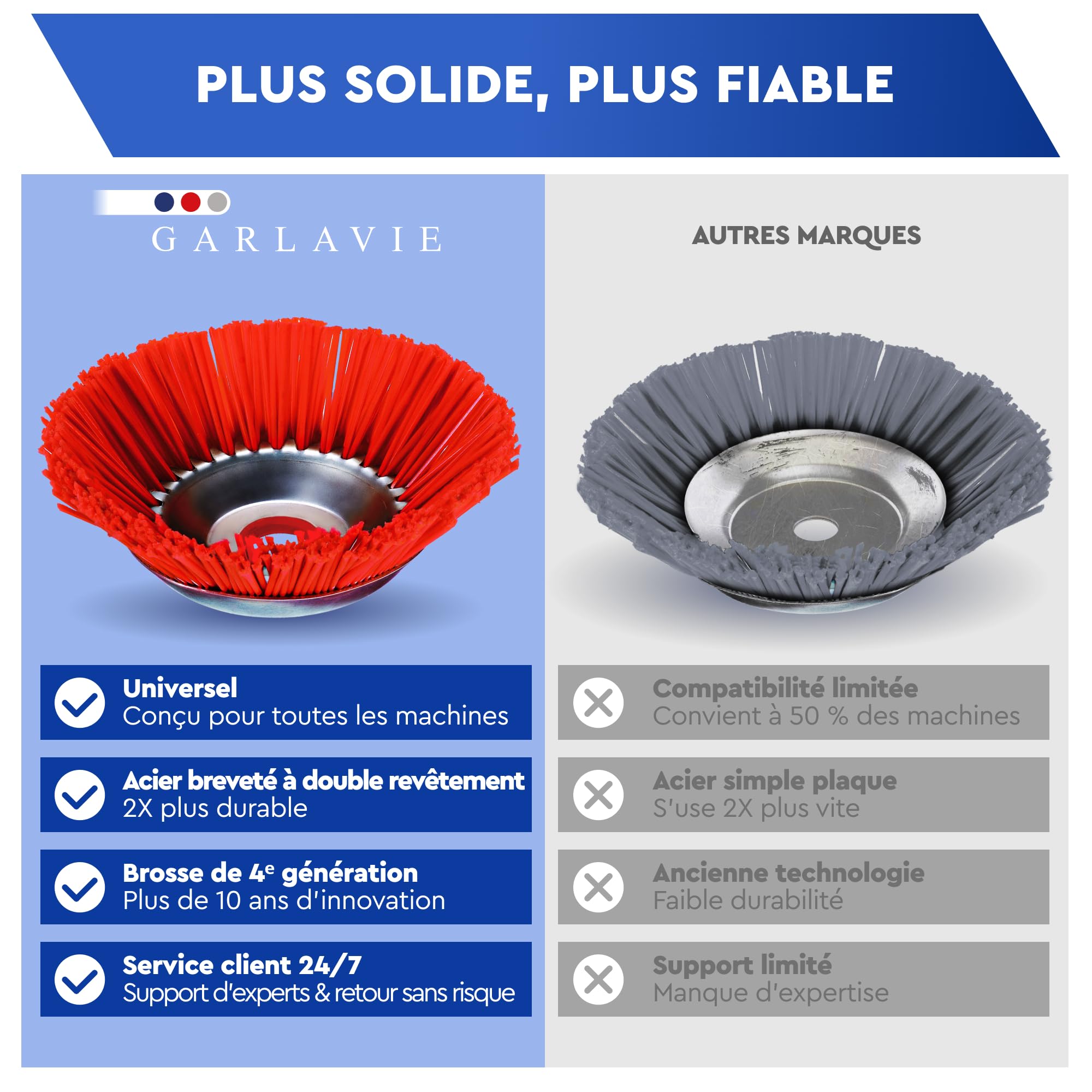 Tête Débroussailleuse Universelle – Brosse Débroussailleuse en Nylon pour Surfaces Sensibles – Compatible Thermique & Électrique – Montage Facile 25,4 mm