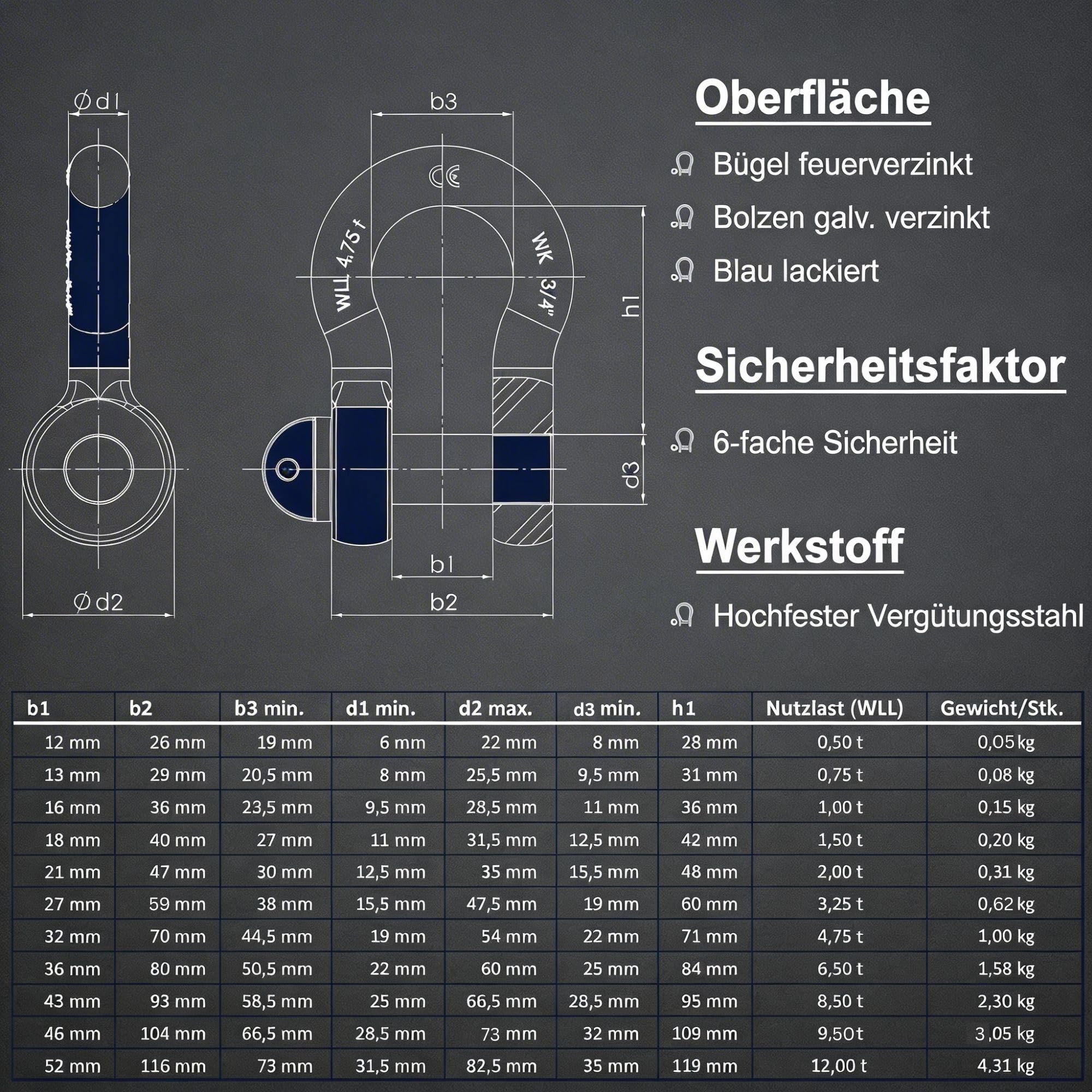 Hochfeste Schäkel 0,5t - 12t | Kleine & große Schäkel galvanisch verzinkt | Hochfest & zertifiziert | 6-fache Sicherheit | Schäkel 2t 4 Stück