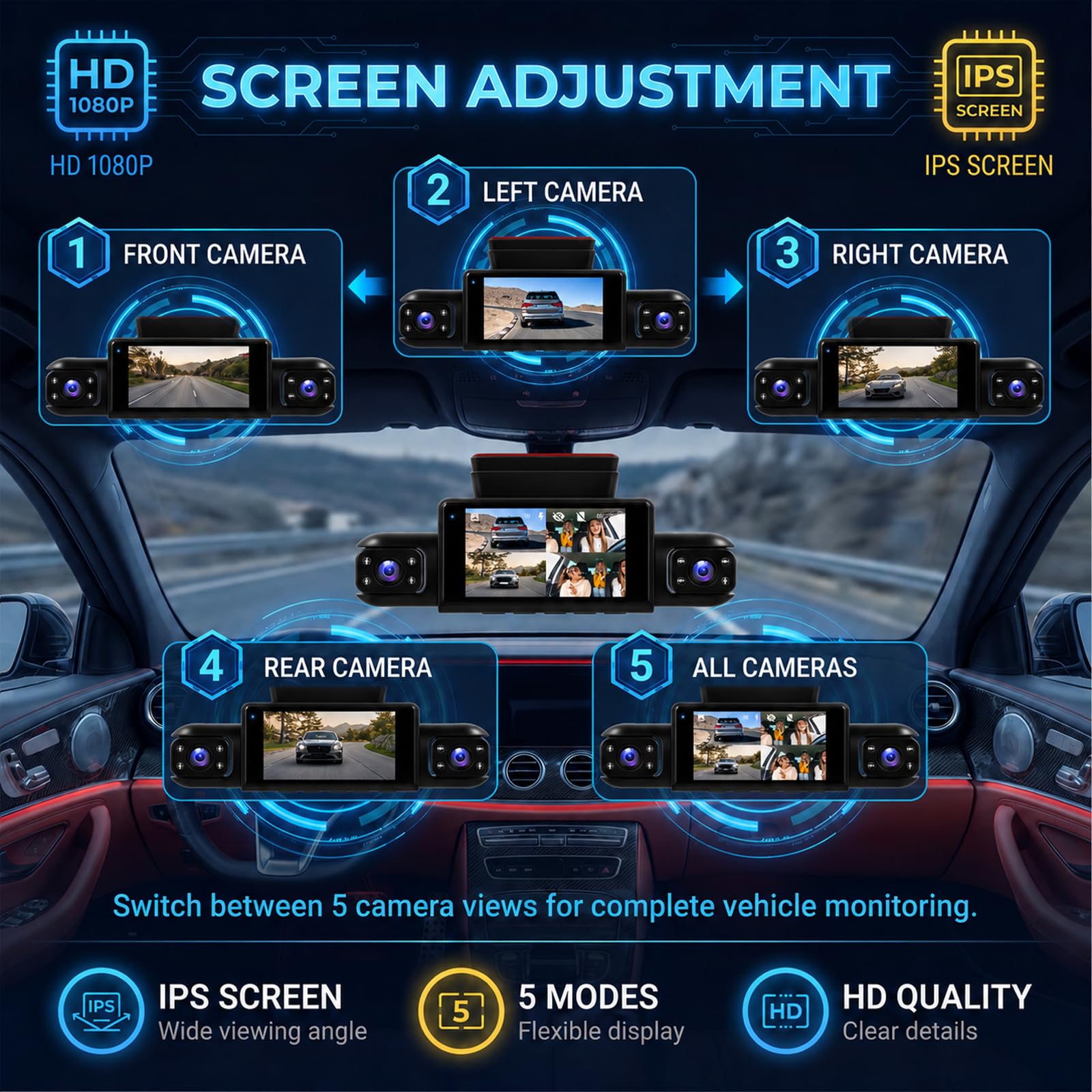 Rimoody 4 Canali 360° Dashcam Auto, 4 Telecamera HD 1080P Anteriore e Posteriore Sinistra Destra, 3 Pollici Schermo IPS Dash Cam con Visione Notturna 8 IR/Loop Video/24H Parcheggio Monitor