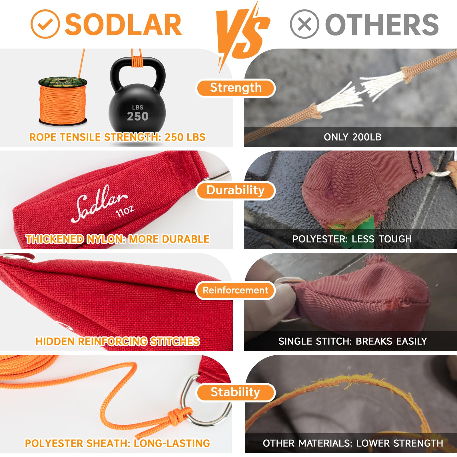 Sodlar Arborist Throw Line Kit - Ultra Slick 166ft Polyester Rope with 11Oz Weight Throw Bag Low High Limb Throwing Adults Forestry Tree Trimming Cutting Gear