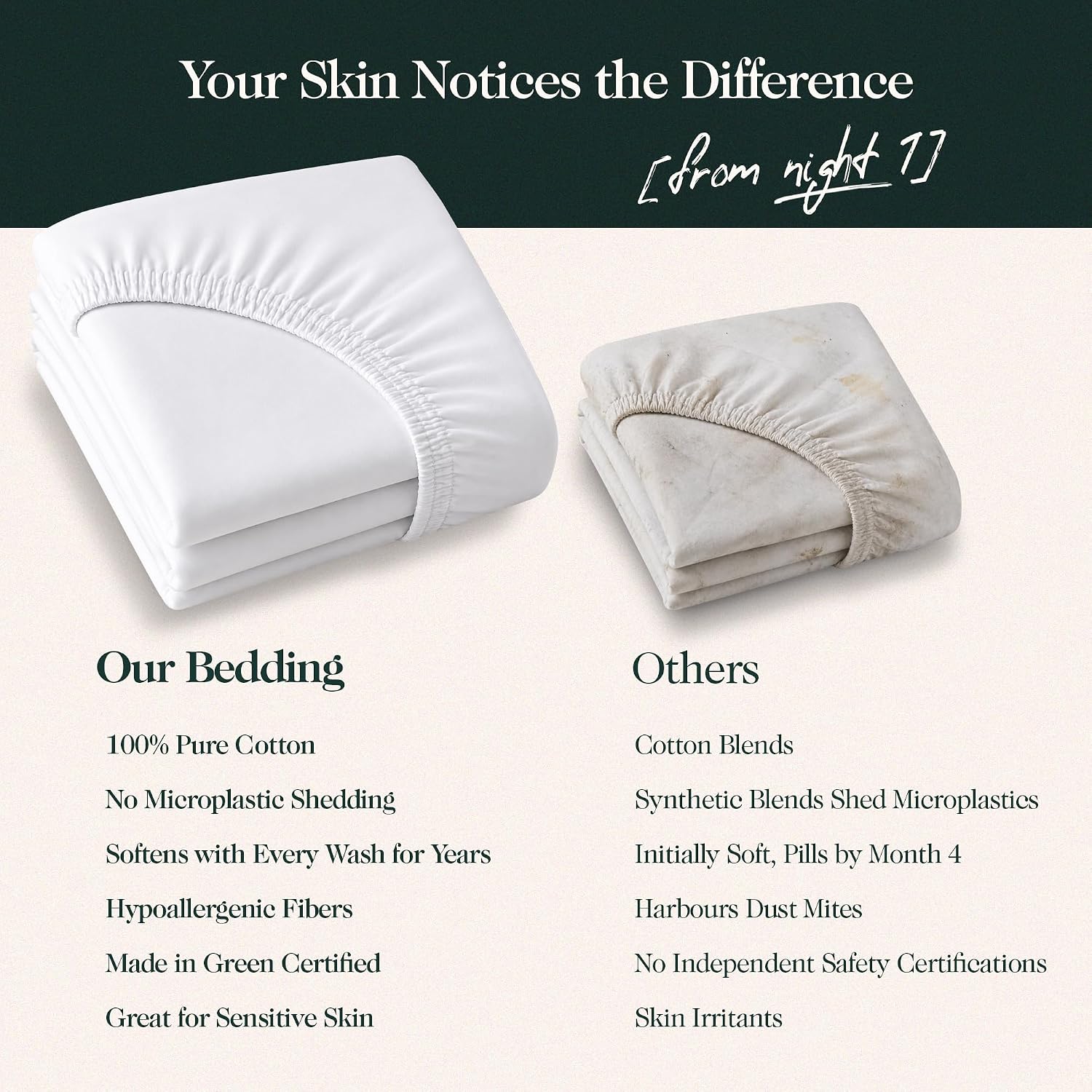 100% Cotton Fitted Sheet Only, Deep Pocket w/Corner Straps - Full, White | Oeko-TEX Certified Cotton Sheets - Hotel Luxury, Skin Friendly, Buttery Soft & Silky Sateen Sheets - Softer After Each Wash