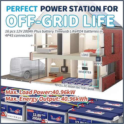 Miniatura 7 de Timeusb LiFePO4 Batería de 12 V 200 Ah Plus, batería de ciclo profundo con potencia de salida máxima de 2560 W, batería de litio integrada de 200 A
