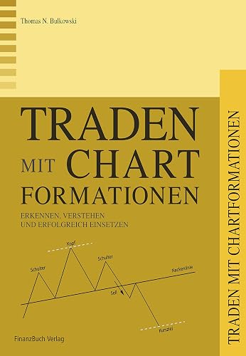 Traden mit Chartformationen: Erkennen, verstehen und erfolgreich einsetzen