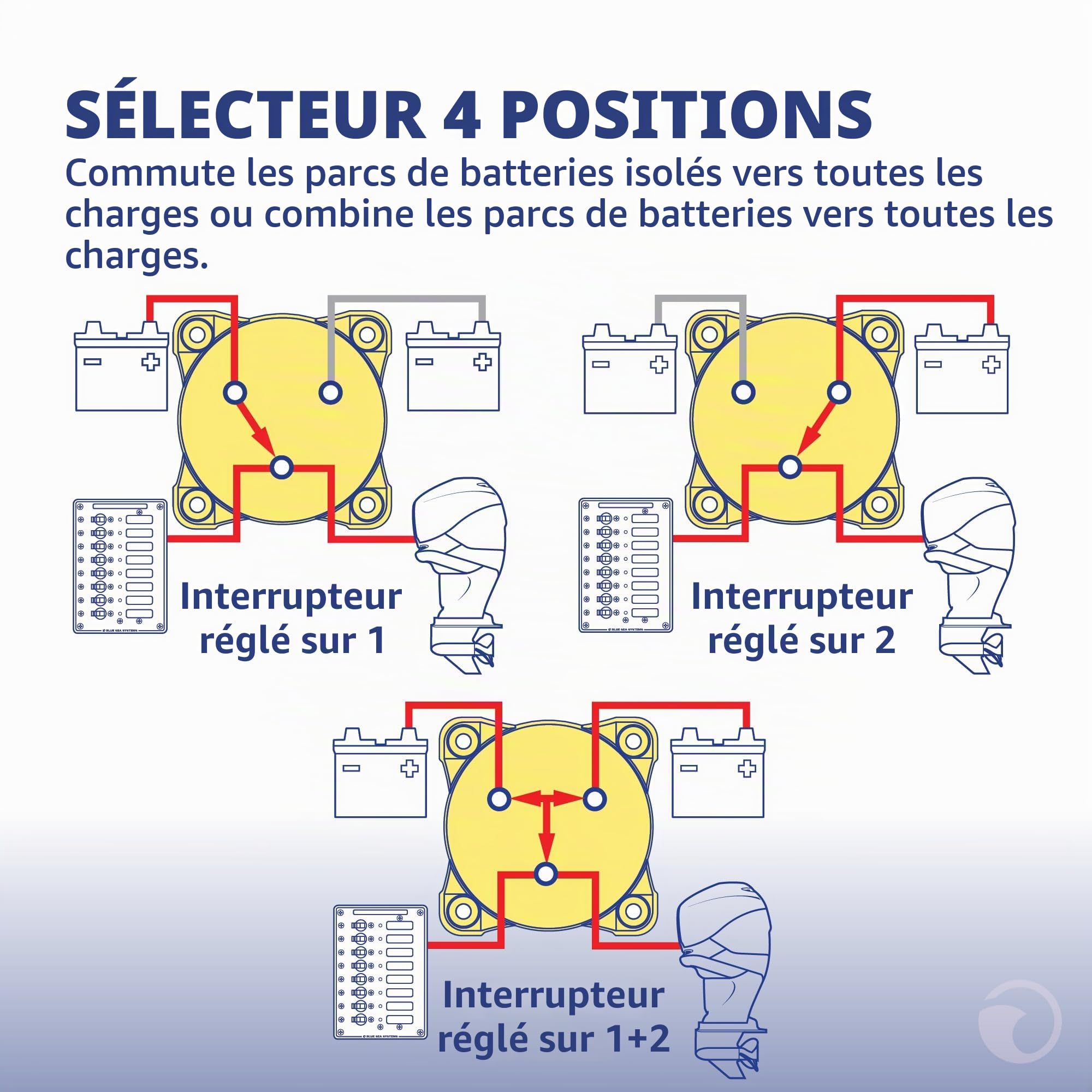 Blue Sea Systems 9001e Coupe Circuit, Sélecteur et Coupleur de Batteries