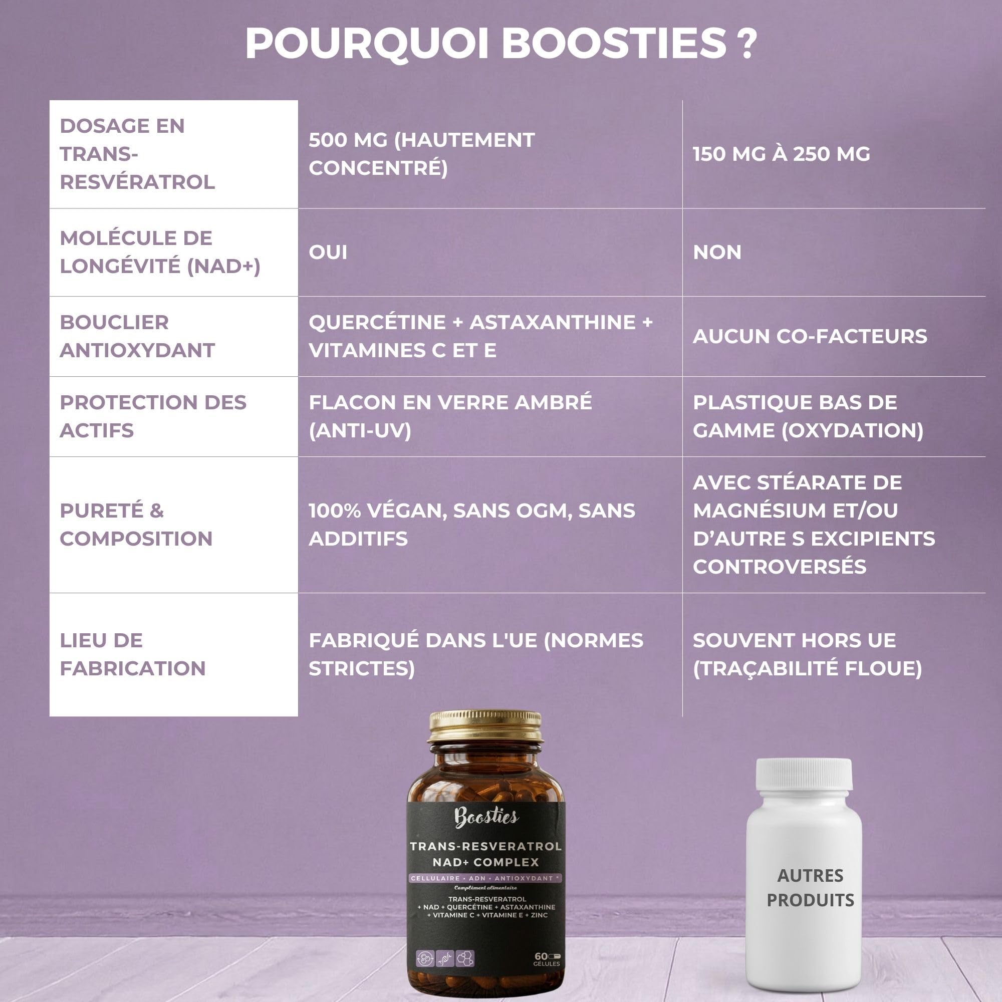 Trans-Resvératrol (98%) 500 mg & NAD+ Complex – avec Quercétine, Astaxanthine, Vitamines C, E & Zinc – Anti-Âge, Bouclier Antioxydant, ADN & Vitalité – Sans stéarate magnésium – 60 gélules