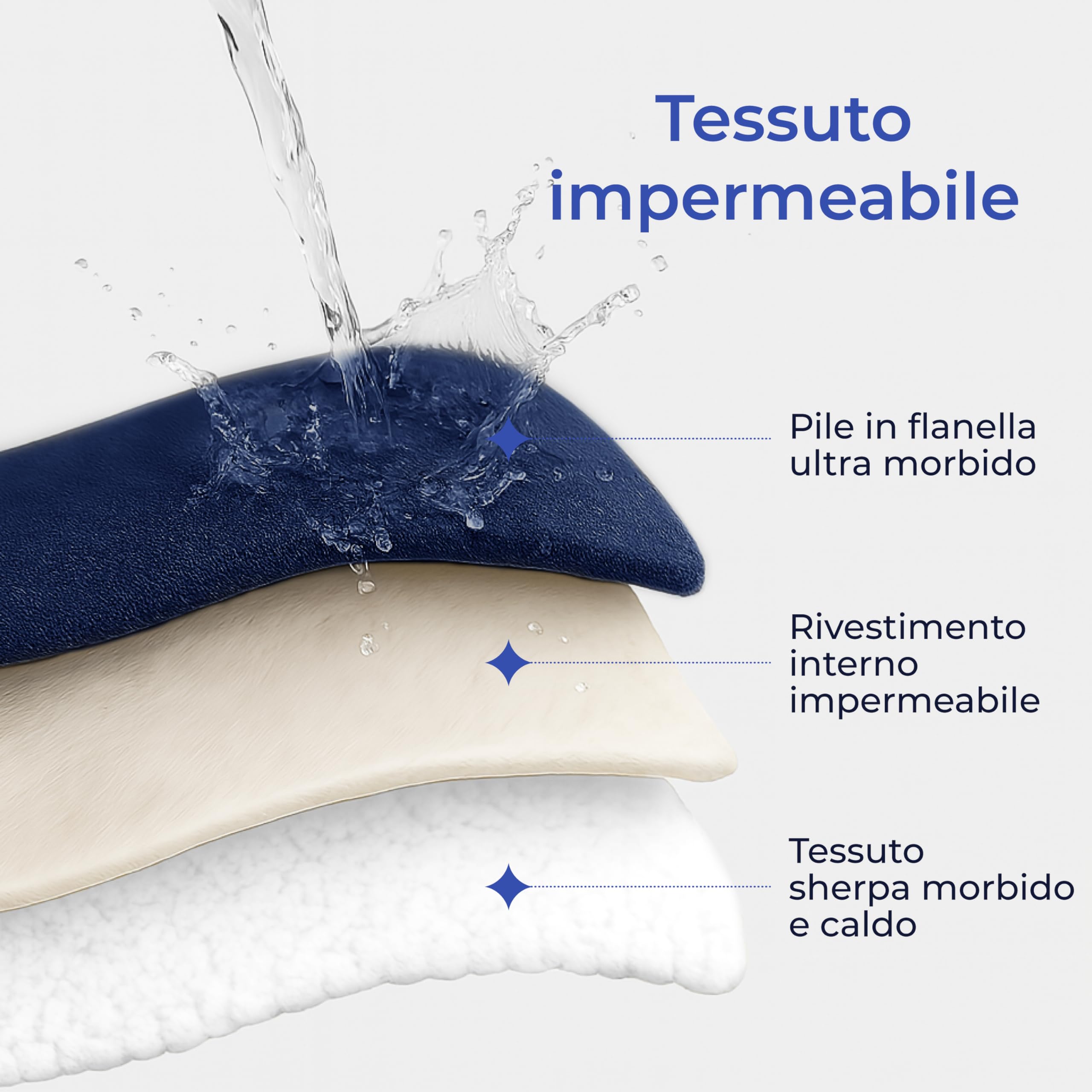 Dreamzie - Coperta impermeabile 152 x 203 cm - Coperta per cani Divano e letto - Coperta reversibile impermeabile in pile Sherpa - Lavabile - Blu navy