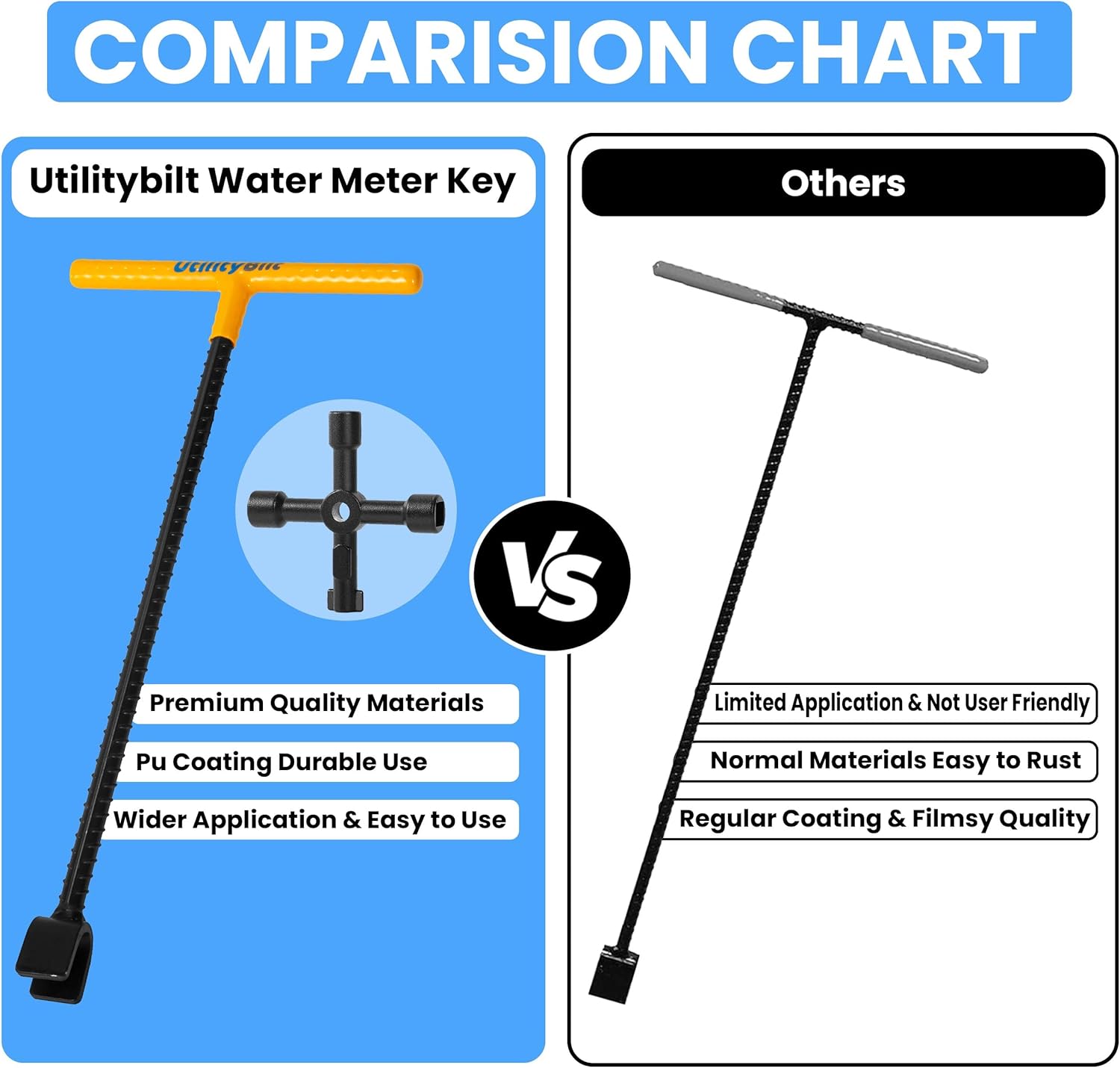 Buy UtilityBilt Water Meter Key 17 Inch with 4way MultiFunctional