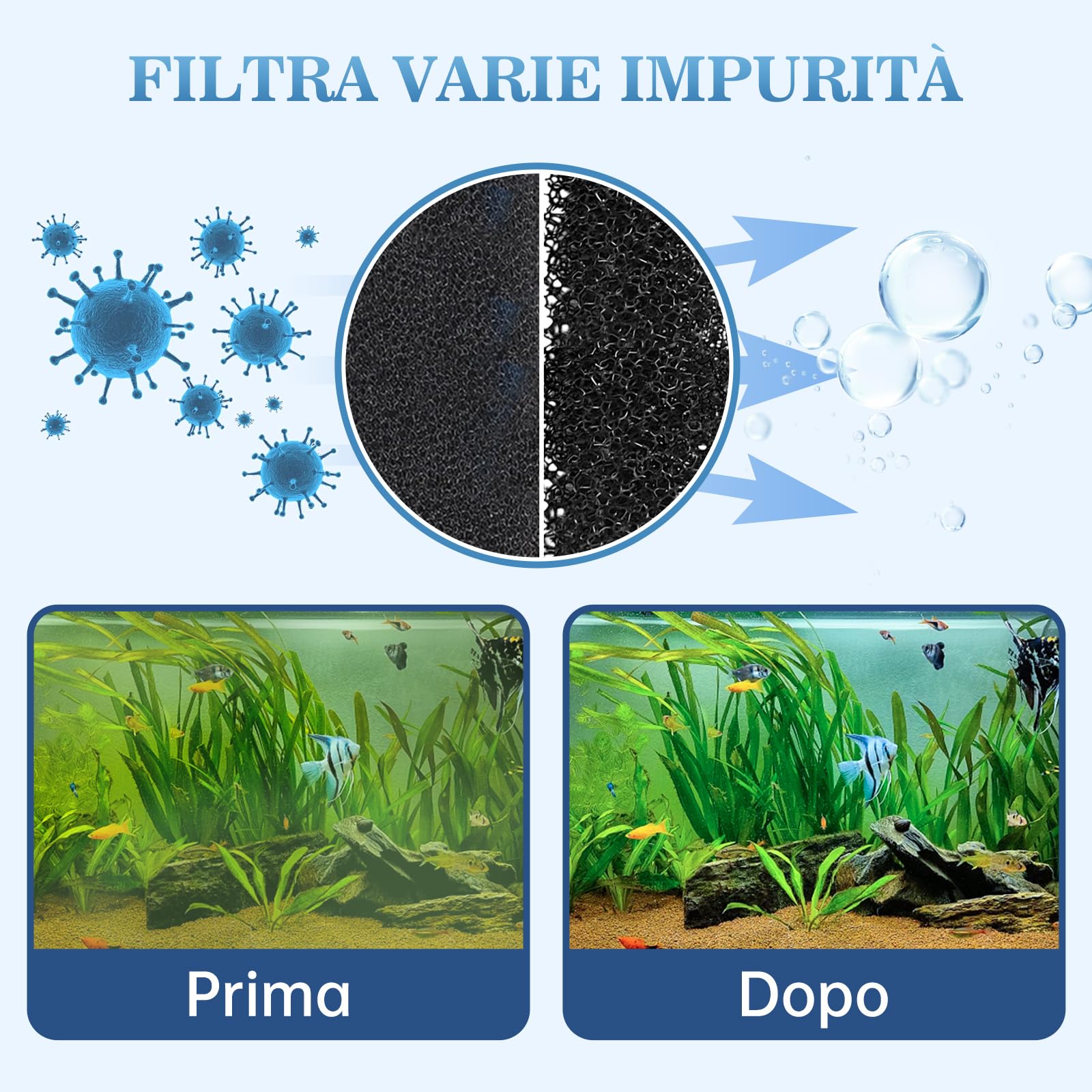Filtro Acquario Interno, 12W Flusso Regolabile Filtro per Acquario 800 L/H, Pompa Acquario per Acquari da 30 a 200L
