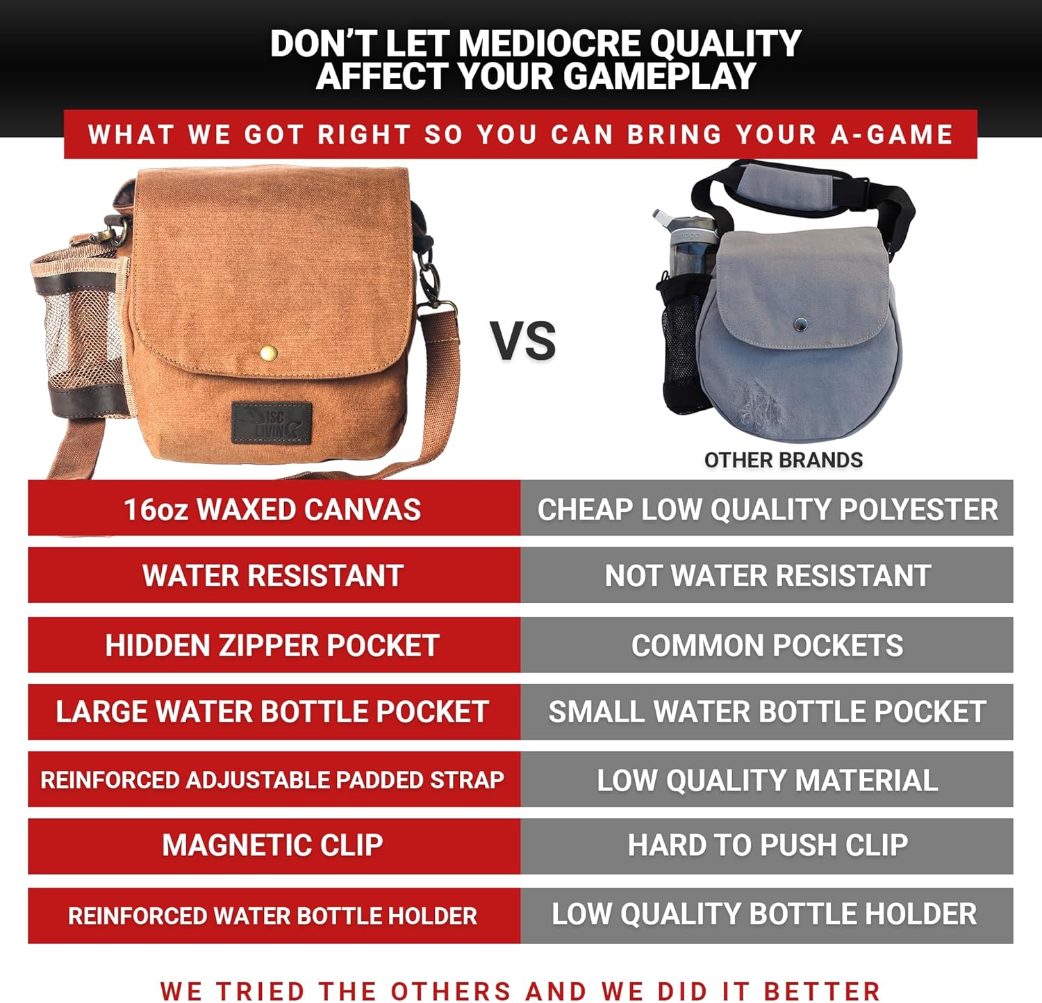 Disc Golf Bag | Frisbee Golf Bag | Easy to Carry | Lightweight Fits Up to 10 Discs | 16 oz Waxed Canvas Sturdy Design | Belt Loop | Double Button Design | Bottle Holder