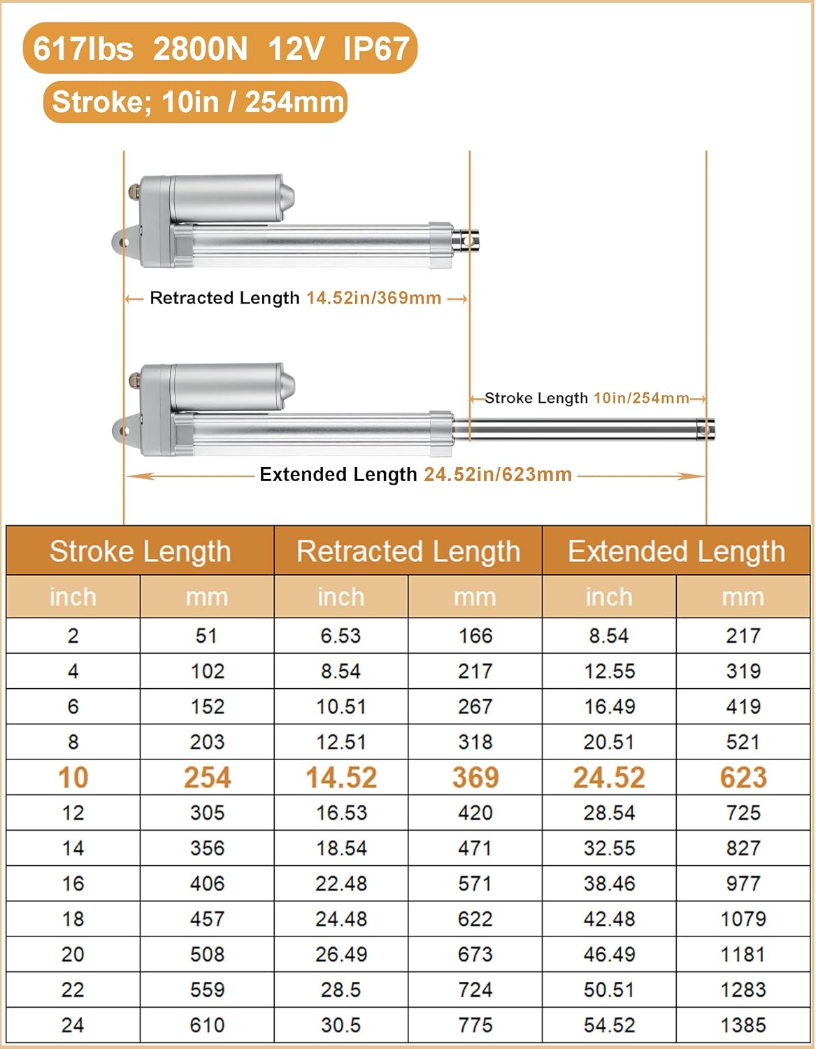 12V Linear Actuator - 10 inches, 617 lbs Heavy Duty Electric Linear Actuator 0.2"/s Speed, IP67 Waterproof 2800N Linear Motion Actuators for Window/Door Opener, Cabinet, Home Automation