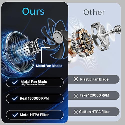 Miniatura 3 de Plumero de aire comprimido 2 en 1 y mini aspiradora con 150000 altas rpm, potente motor sin escobillas para escritorio, teclados, laptop, secadora y