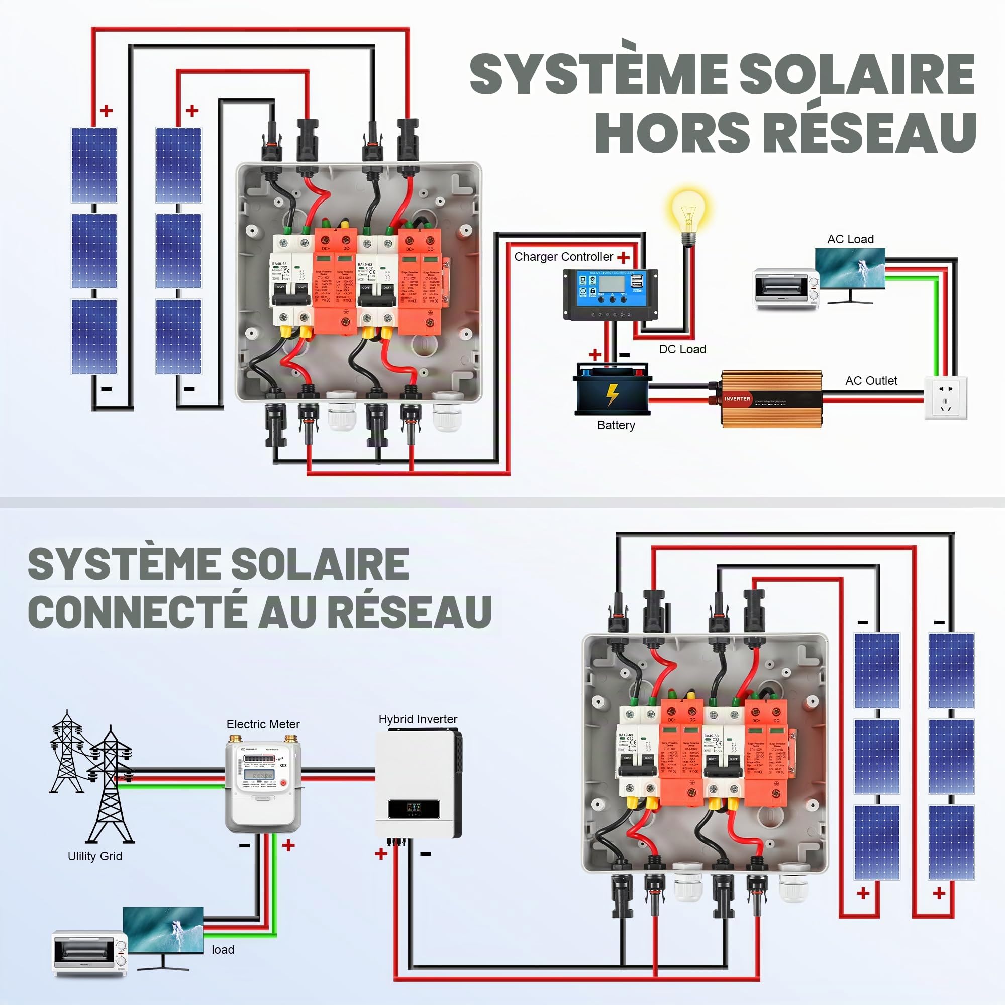 Warmfay Boîte de jonction solaire PV DC1000V - Disjoncteur 32A CC - Système PV - 2 cordes - Étanche IP65 - UV Résistant - 2 en 2 Sorties
