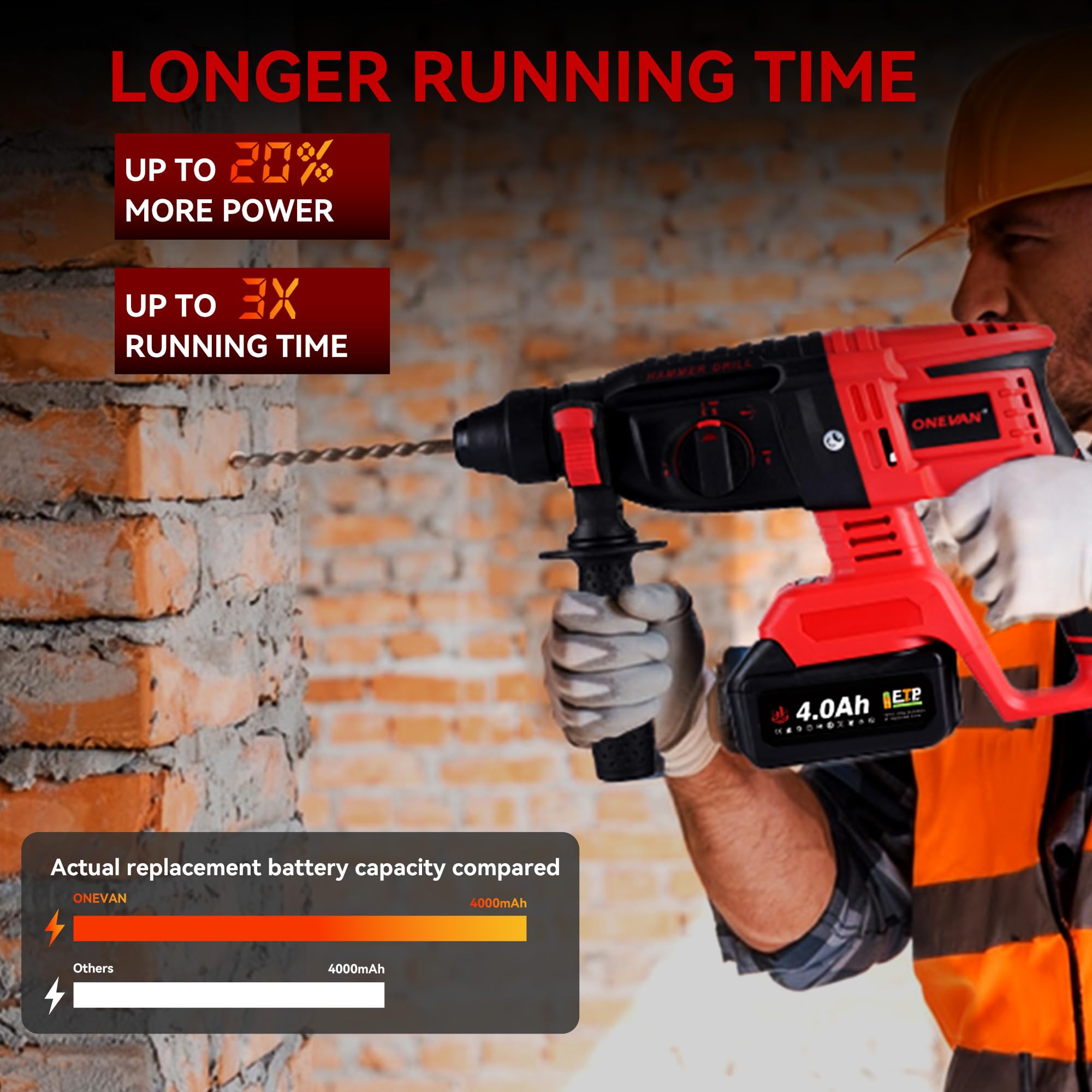 21V Batería de Litio con Cargador, 2X 6000mAh, para Herramientas ONEVAN | 21V aumento de voltaje, BMS protección múltiple, indicador LED, paquete de baterías para herramientas ONEVAN, plug-and-play
