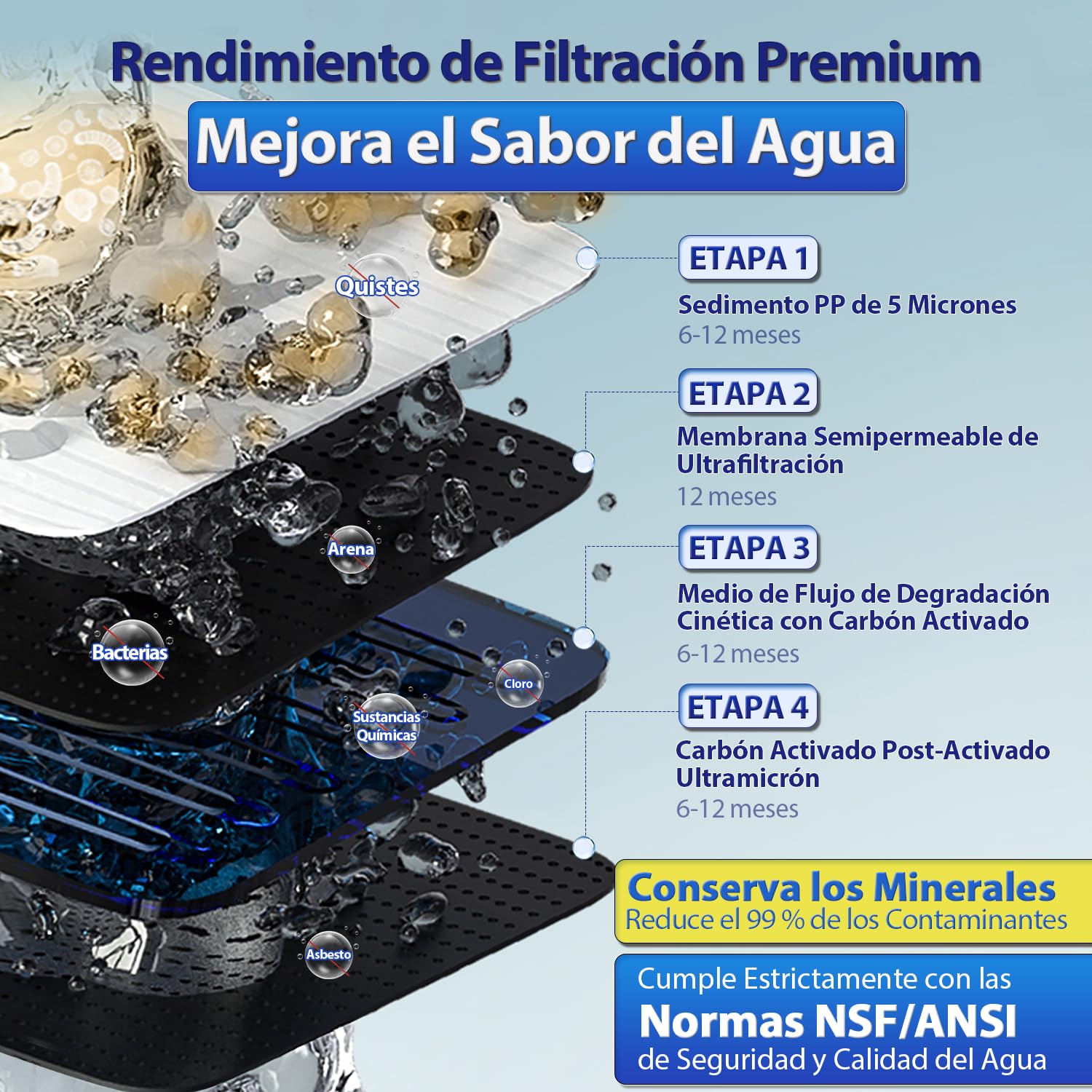 iSpring CU-A4 0.01μm Ultrafiltración Bajo el Fregadero, Sistema de Filtro de Agua, Sin Tanque, 4 Etapas, Alta Capacidad, Elimina el 99,99% de Contaminantes, Cambio Rápido, Filtro con Grifo de Cromo