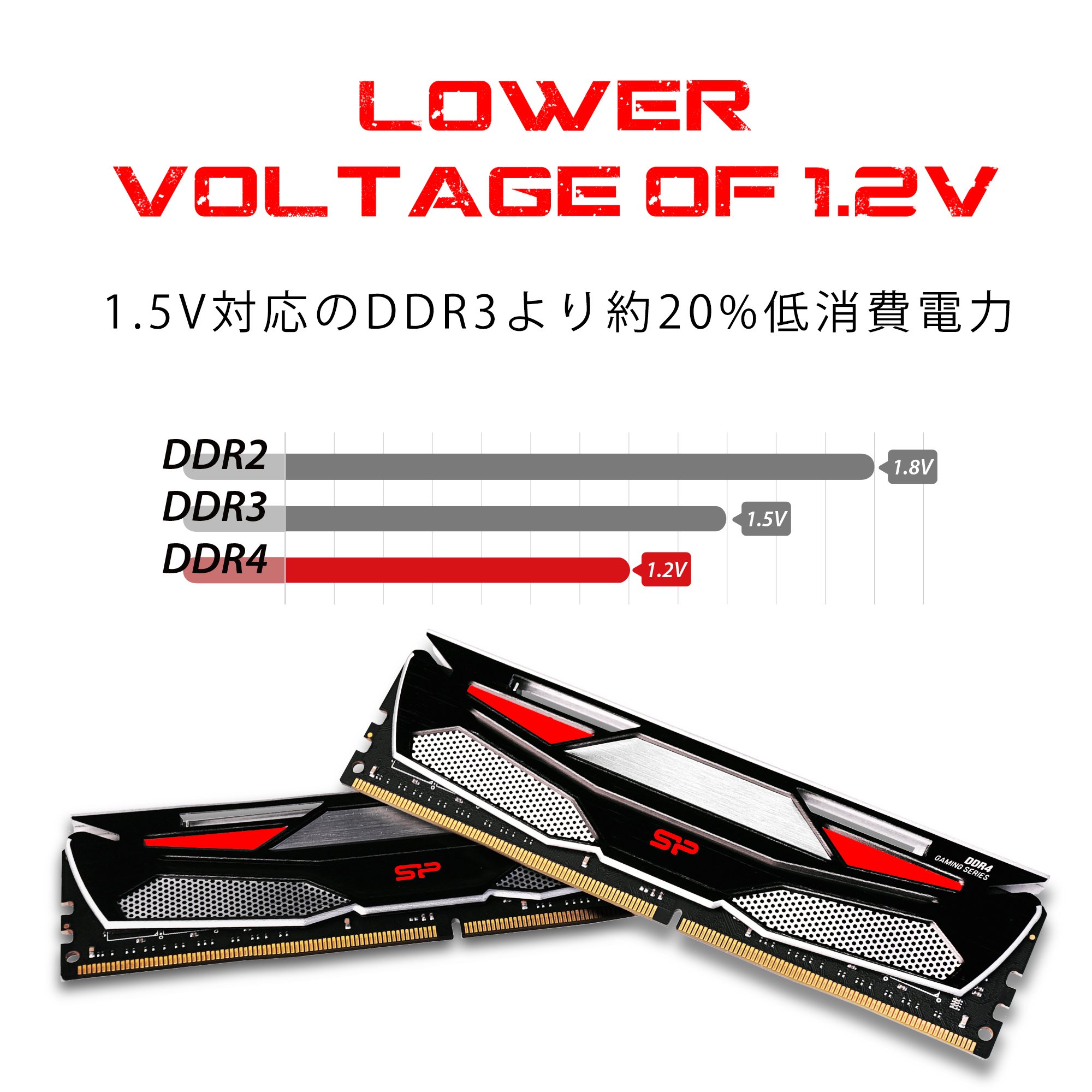 Amazon | シリコンパワー デスクトップPC用メモリ DDR4-2400(PC4-19200