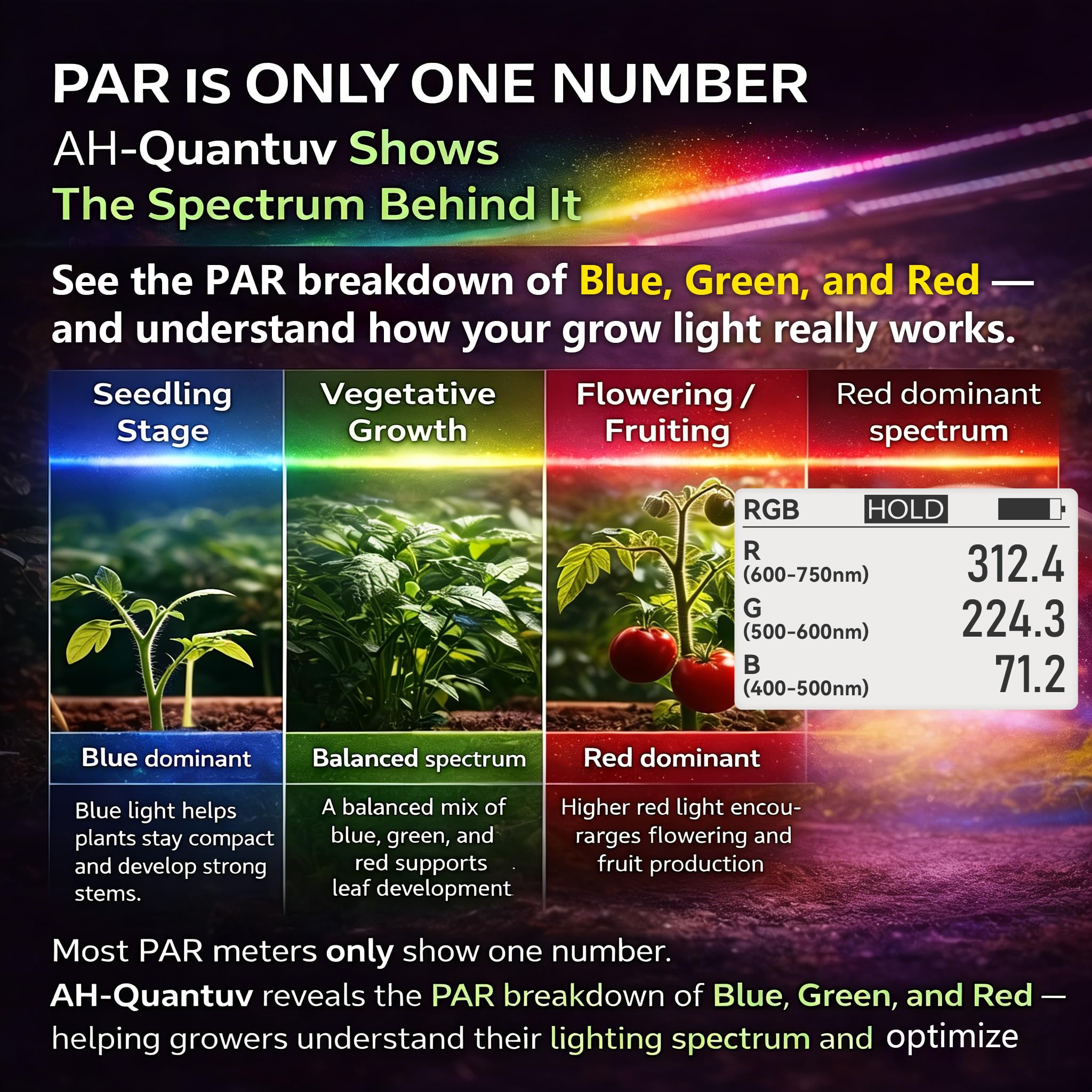 Medidor PAR AH-Quantuv para luces de cultivo, medidor PPFD 400-750 nm con medición UVA 320-400 nm, muestra desglose PAR de azul, verde y rojo, registra PAR y UVA para mapeo de distribución lumínica.