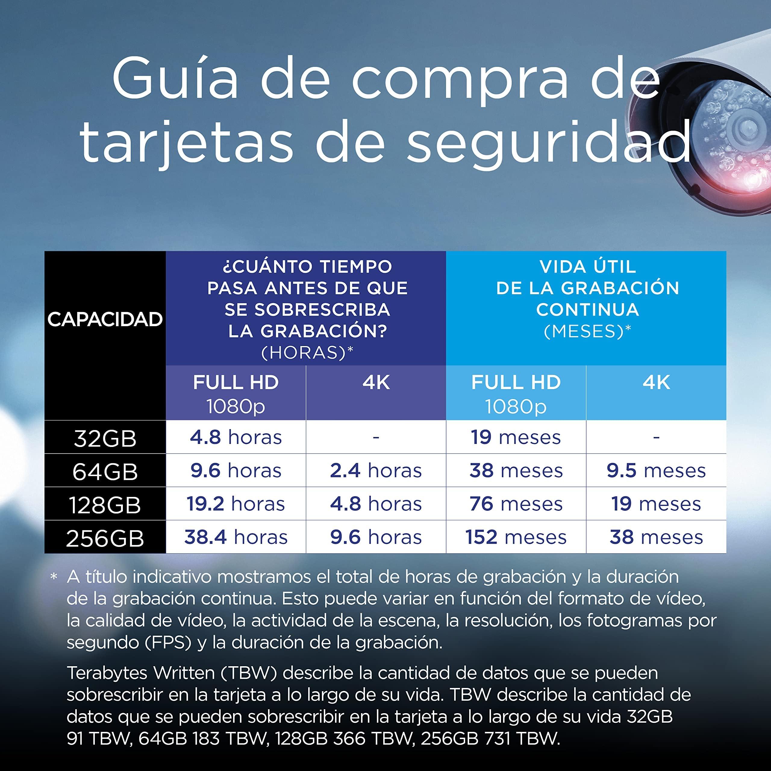 Integral tarjeta de seguridad Micro SD 32GB para dash-cams cámaras domésticas CCTV cámaras corporales y drones. Vida útil prolongada y grabación de confianza en todo momento de alta resistencia
