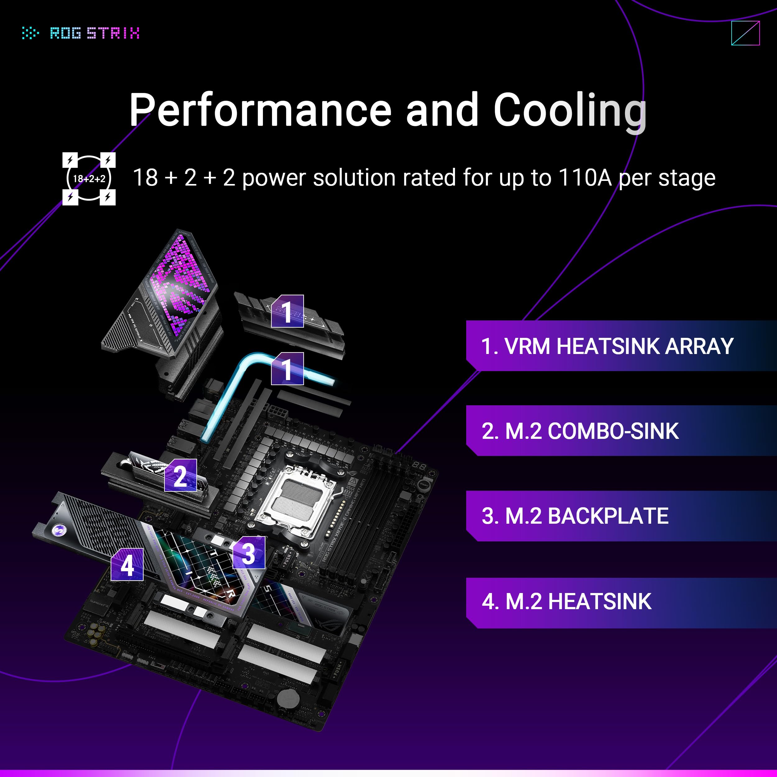 ASUS ROG Strix X870E-E Gaming WIFI7 NEO, carte mère AMD ATX, 18+2+2 niveaux d'alimentation, emplacements DDR5, cinq emplacements M.2, PCIe 5.0 avec prise en charge complète pour GPU nouvelle