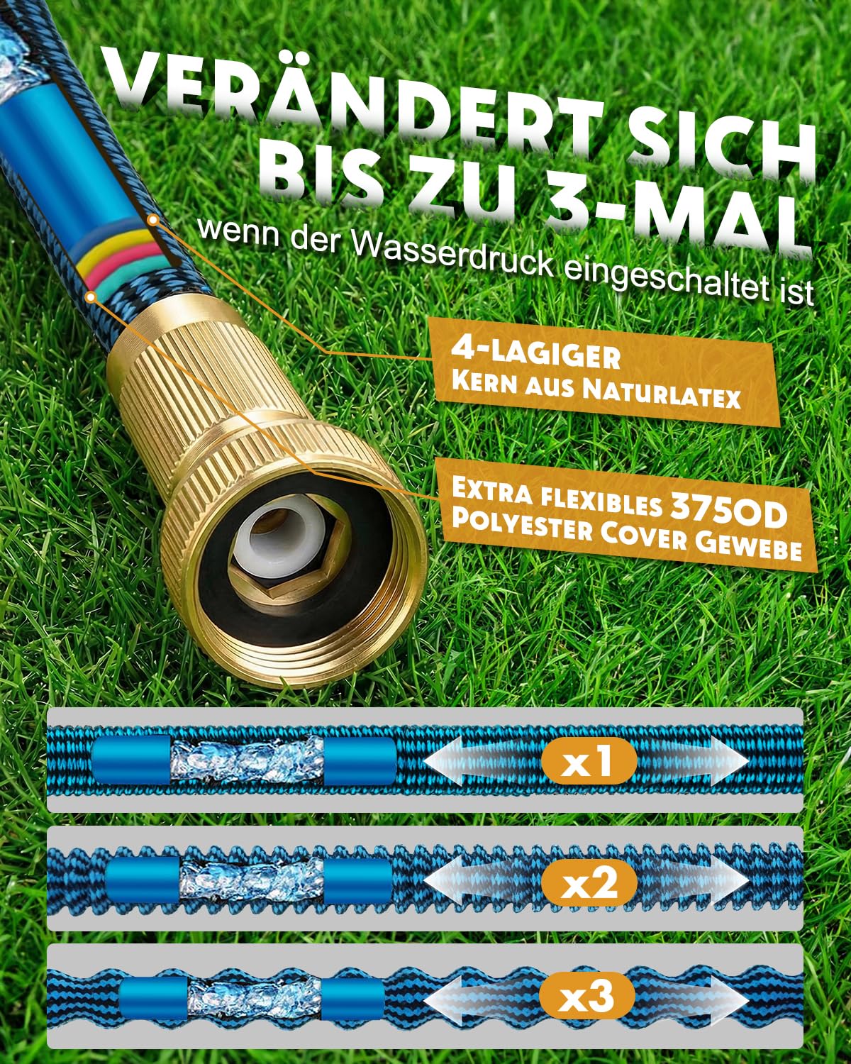 15M/50FT Flexibler Gartenschlauch, Ausziehbare Wasserschlauch mit 10-Funktionen-Sprühkopf, 3750D-Gewebe & 4 Lagigem Latexkern, 3/4 und 1/2 Zoll Metallverbindung, knickfrei für Garten & Terrasse