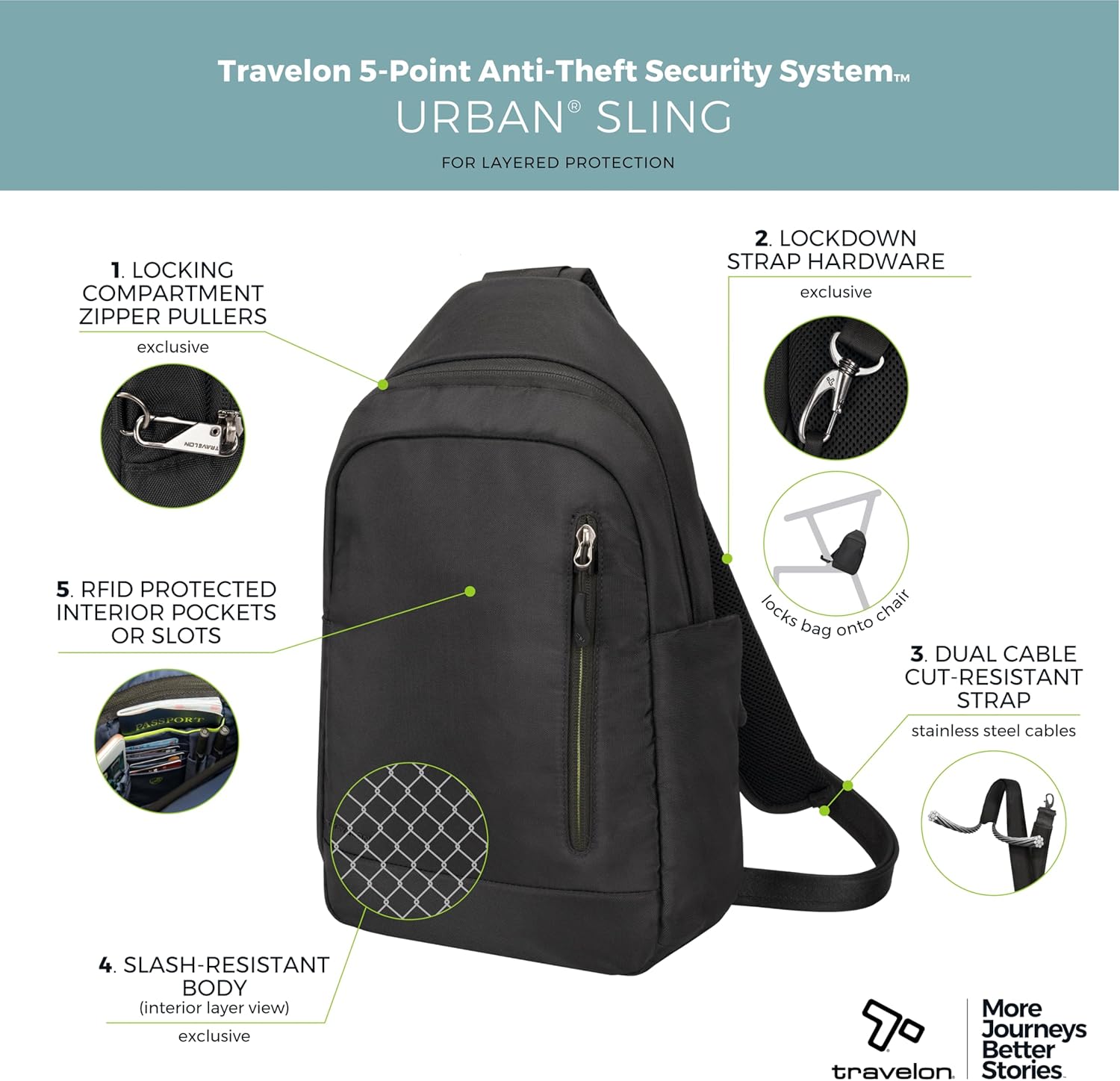 Travelon Anti Theft Urban Sling Bag - Image 3