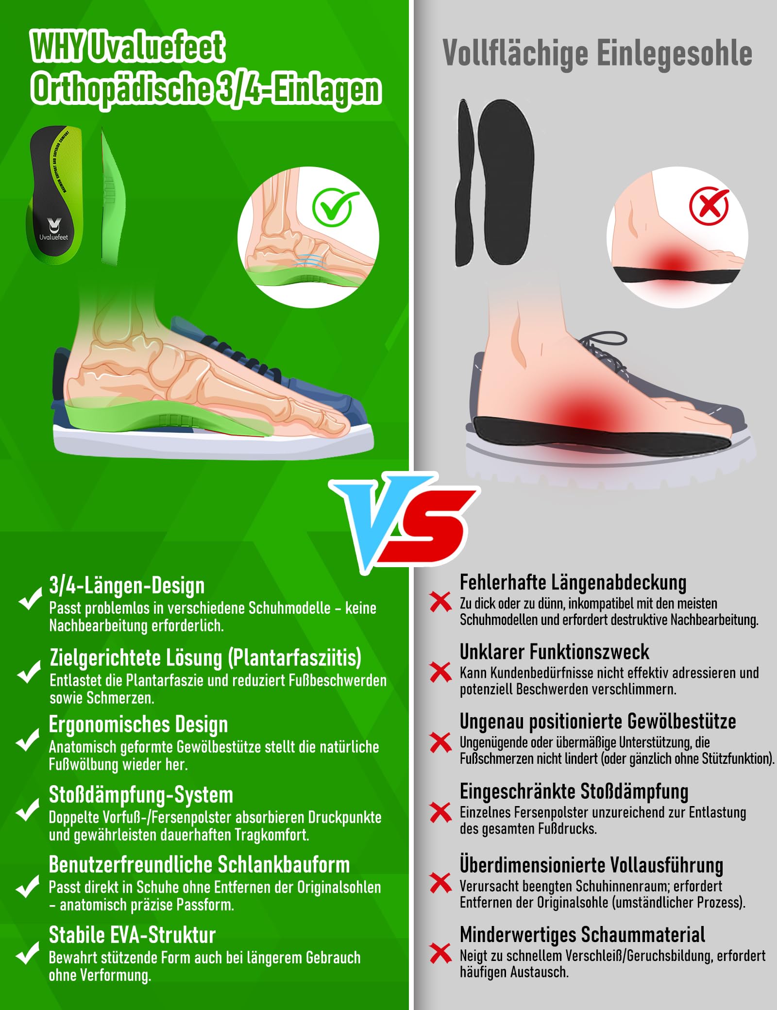 Orthopädische Einlegesohlen 3/4-Länge, Fußgewölbestütze Schuheinlage für Plantarfasziitis und Plattfuß, Fersensporn Einlagen, Dual-Dämpfendes Pads-Design, Komfort Einlegesohlen für Herren und Damen-S
