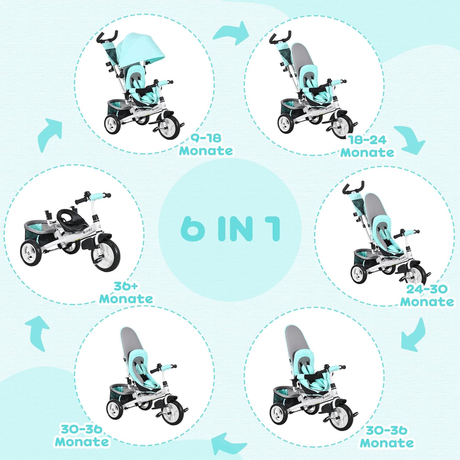 HOMCOM 6-in-1 Dreirad mit Schubstange, Kinderdreirad mit abnehmbarem Sonnendach, Kissen, Laufrad mit 5-Punkt-Sicherheitsgurt, Korb, Becherhalter, für 1-5 Jahre Kinder, Grün