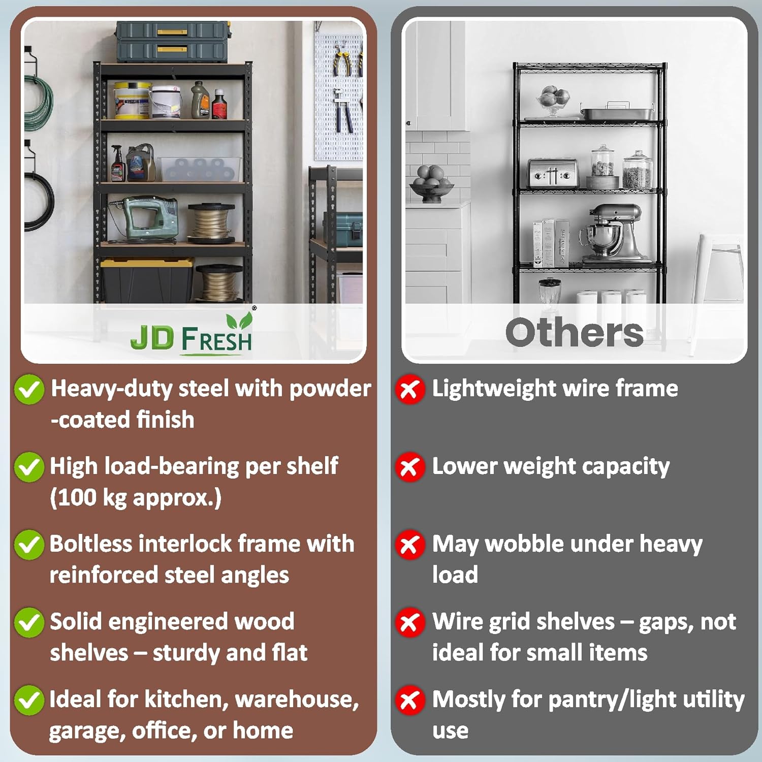 Heavy Duty Storage Rack for Office