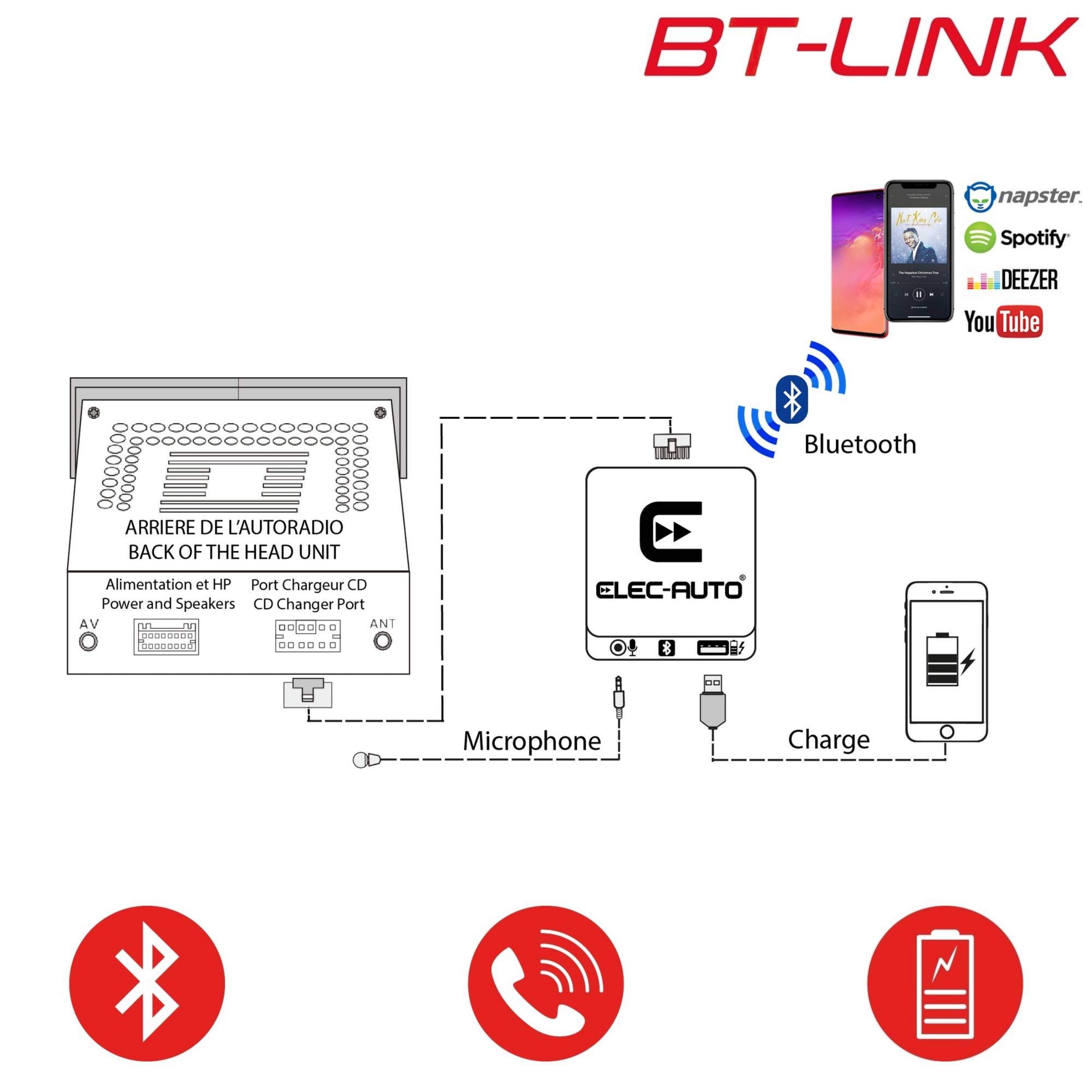 Interfaccia Bluetooth e ausiliaria compatibile con Toyota | Kit vivavoce Streaming audio con microfono | Caricabatterie per smartphone | Invisible Invisible