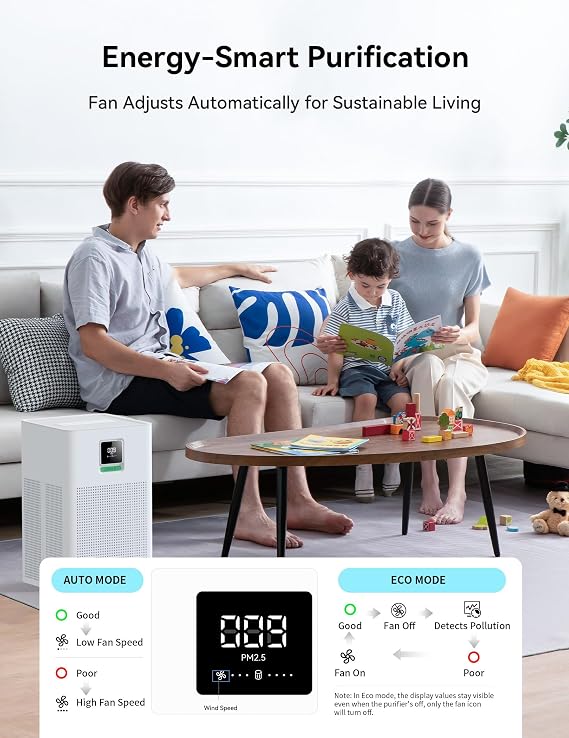 Matter Certified Air Purifier with H13 Filter, Compatible with Alexa Google Home Apple HomeKit, Large Room Coverage 1937 ft2/hr, Washable Pre-Filter, Eco Mode, PM2.5 Monitor, Sleep Mode