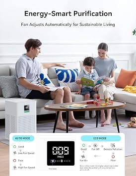 Matter Certified Air Purifier with H13 Filter, Compatible with Alexa Google Home Apple HomeKit, Large Room Coverage 1937 ft2/hr, Washable Pre-Filter, Eco Mode, PM2.5 Monitor, Sleep Mode