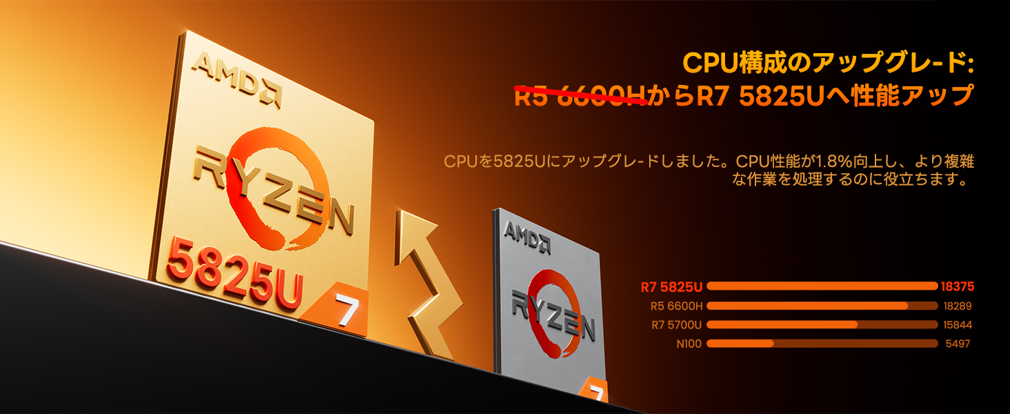 Amazon.co.jp: AOOSTAR G5ミニpc ryzen 7 5825u 16g/512g 7430Uより