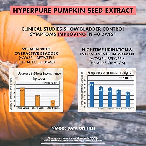 Miniatura 3 de Nutritional Designs Rejoice+ Suplemento dietético para el control de la vejiga, sin azúcar, ingredientes activos naturales, ayuda a reducir la