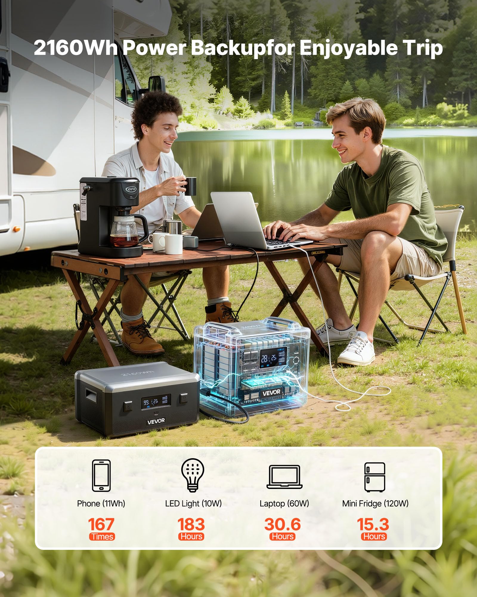 VEVOR Batería Portátil de Expansión Adicional LiFePO4 de 2160 Wh, con 3 Puertos de Salida para Uso Doméstico, Camping, Viajes, Autocaravanas y Emergencias, 387 x 270 x 196 mm, Color Negro y Gris