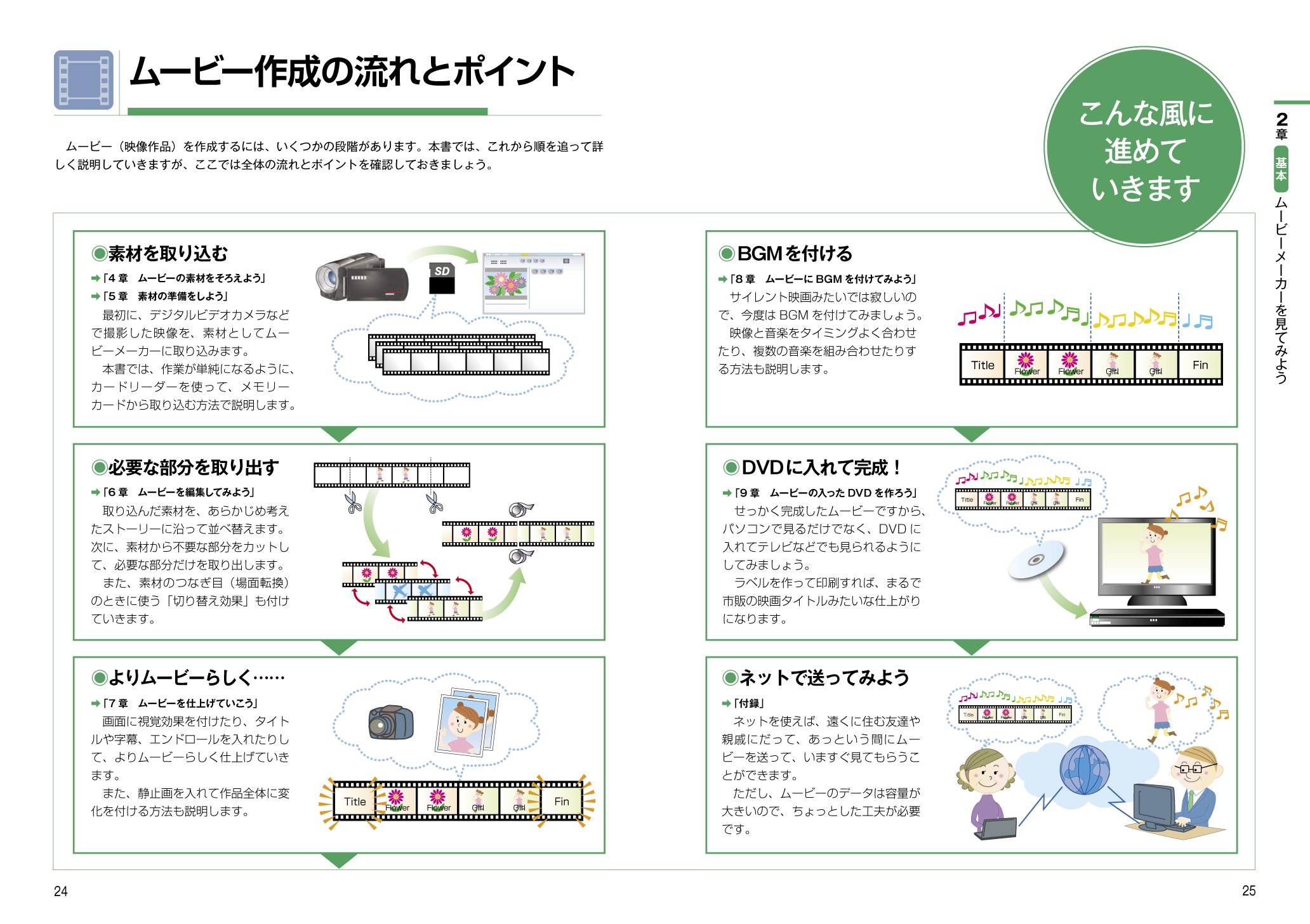はじめての ビデオ編集 Windows7 ムービーメーカー 対応版 石田 玲 本 通販 Amazon はじめての ビデオ編集 Windows7 ムービーメーカー 対応版 石田 玲 本 通販 Amazon