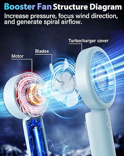 Miniatura 3 de Ventilador de mano portátil, pequeño ventilador de mano turbo personal, potente, refrescante, cordón, recargable por USB, 5 velocidades, maquillaje,