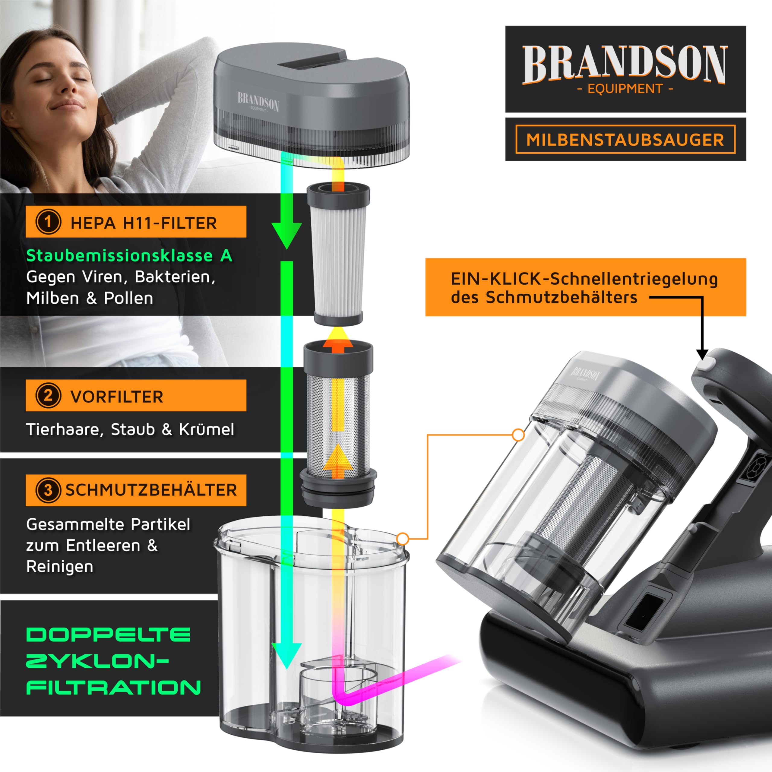 Brandson Milbensauger mit UV-C Licht Hepa Filter Bürstenwalze Matratzenreiniger