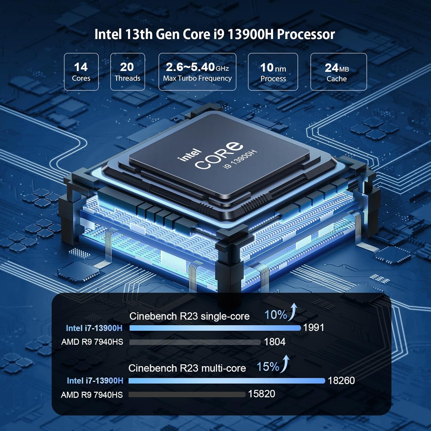 Mini PC i9 13900H (14C/20T, 5.4GHz Max) 32GB (Dual-Channel) DDR5 RAM 1TB PCIe 4.0 SSD, Thunderbolt 4 Gaming Mini Computers with 8K Quad Display/2x 2.5 G NIC/Wi-Fi 6/BT 5.2