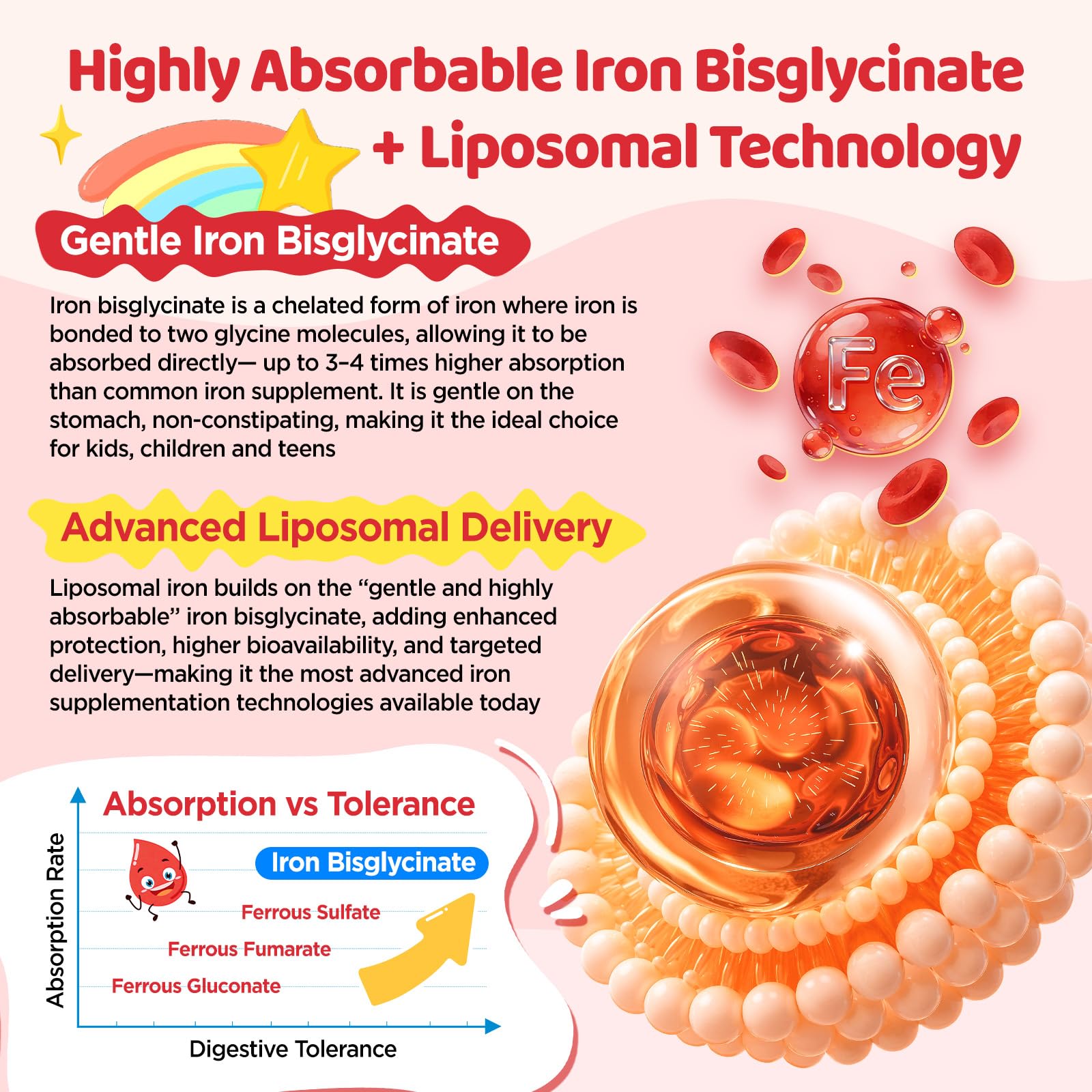 duwhot Iron Supplement Gummies Kids Teens, Iron Bisglycinate with Vitamin C — Amazon image 3