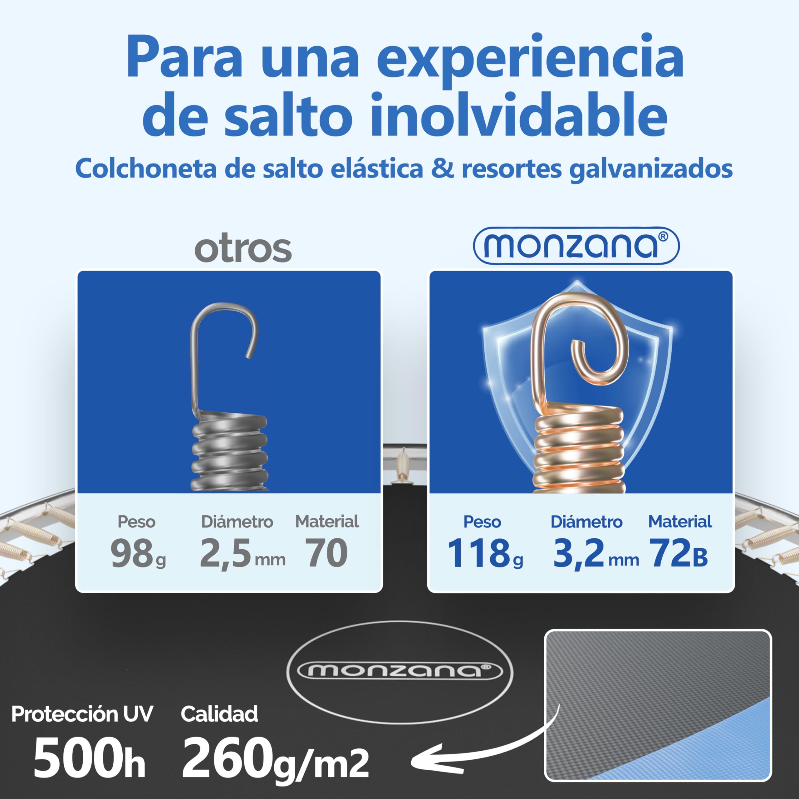 MONZANA® Trampolín Ø 244cm, Cama Elástica, Red de Seguridad, Protectores Bordes, Escalera, Trampolines para Niños, Juguetes Juegos Exterior, Set Completo, Deporte, Jardín, Certificado TÜV Rheinland GS