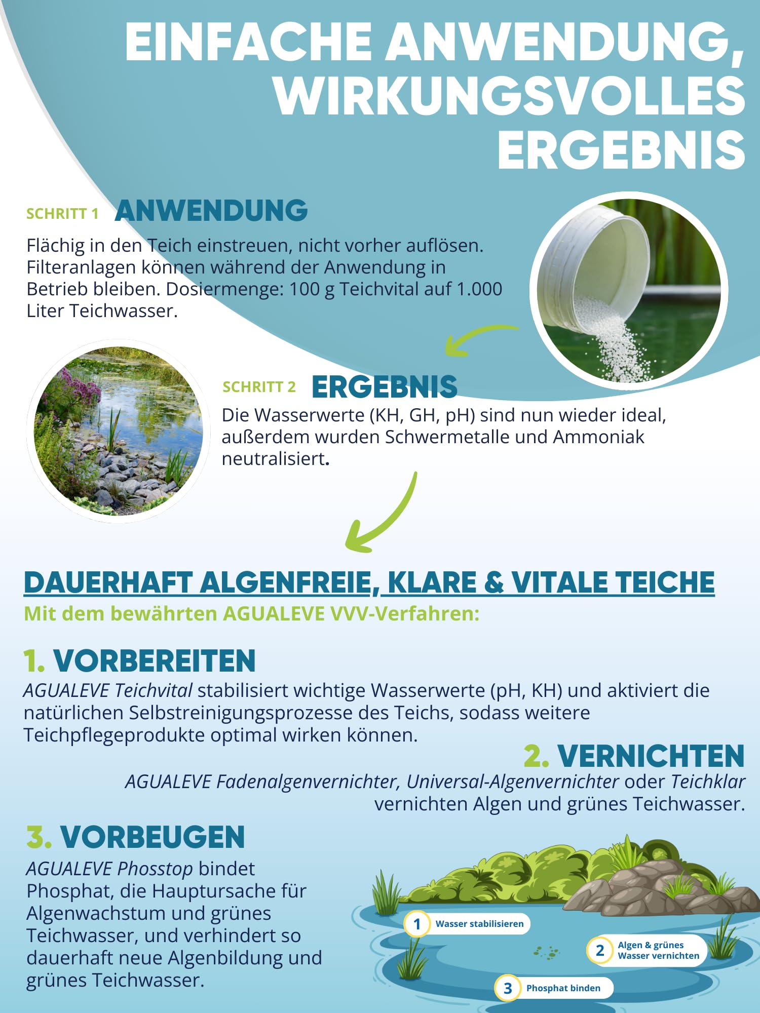 AGUALEVE® Teichvital 1kg *NEU* | der Fittmacher für jeden Teich mit innovativen BIO3-Hochleistungs-Mikroogransimen | für Fisch-, Garten- & Schwimmteiche | Made in Germany | für 10.000l Teichwasser