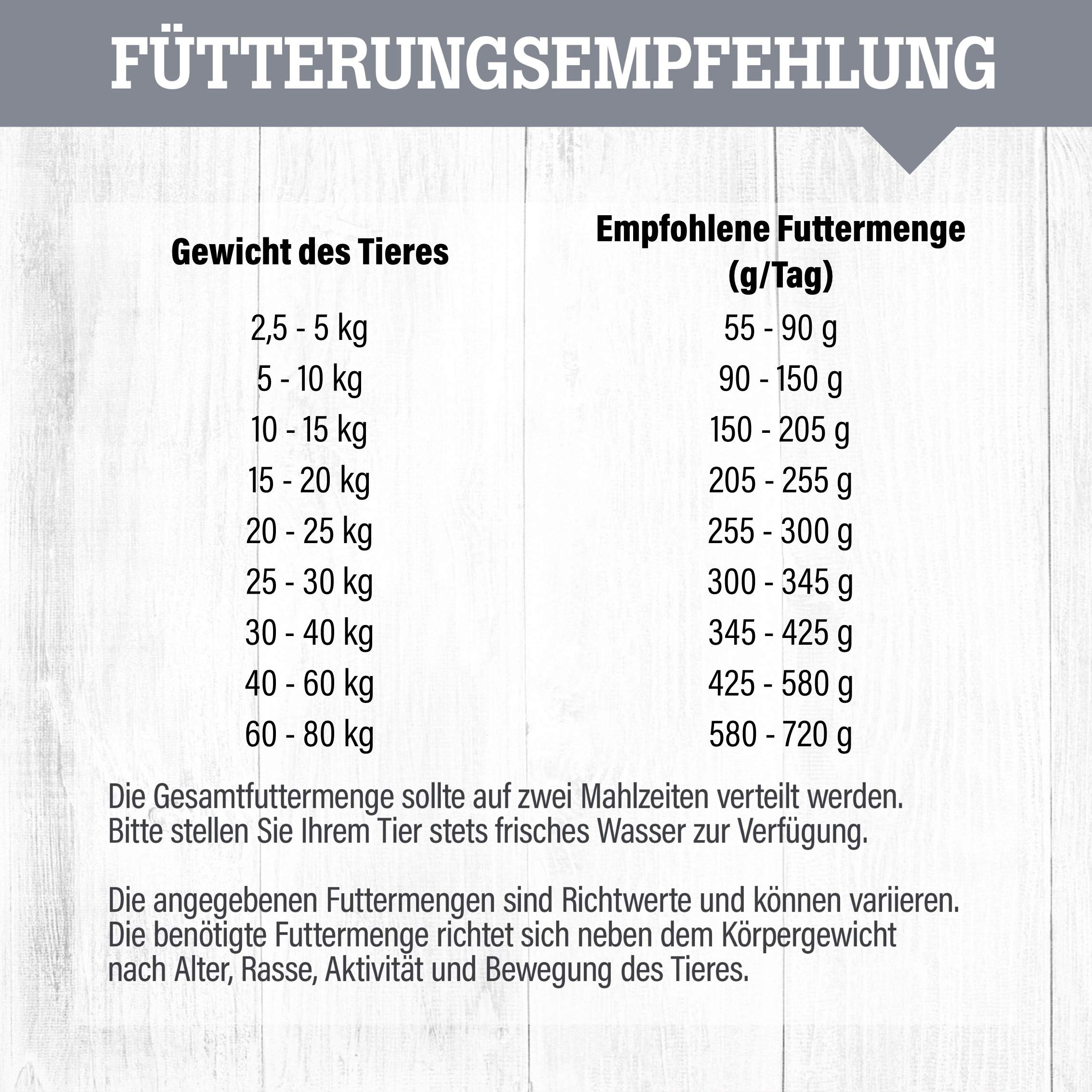 Lamm Adult Sensitiv | Trockenfutter mit natürlichen Zutaten und wertvollen Superfoods für ausgewachsene Hunde. Alleinfutter ohne Zusatzstoffe im Beutel | 15kg Lamm