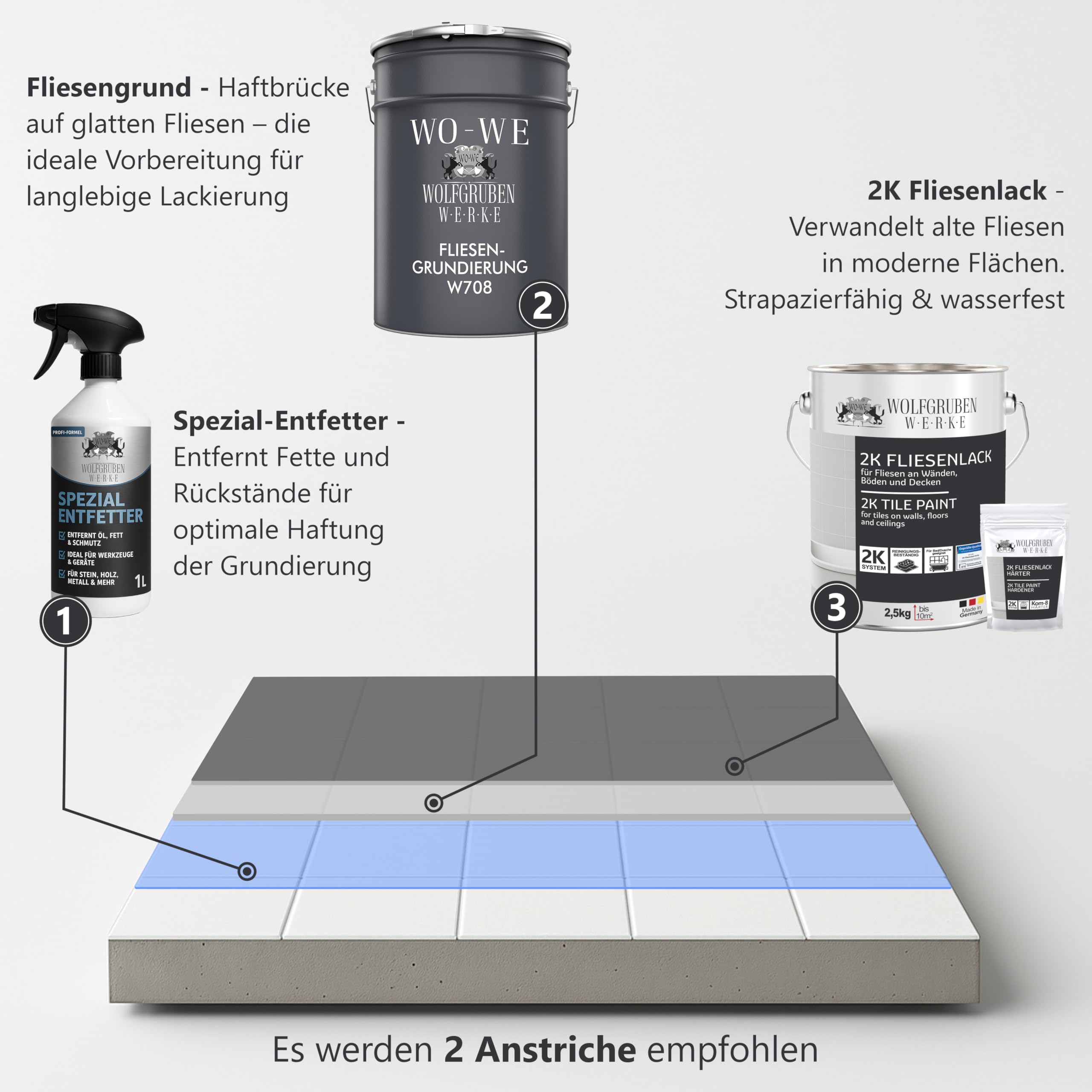 WO-WE 2K Fliesenlack – Fliesenfarbe für Küche, Badezimmer, Wand- & Bodenfliesen – Kieselgrau ähnl. RAL 7032-5Kg