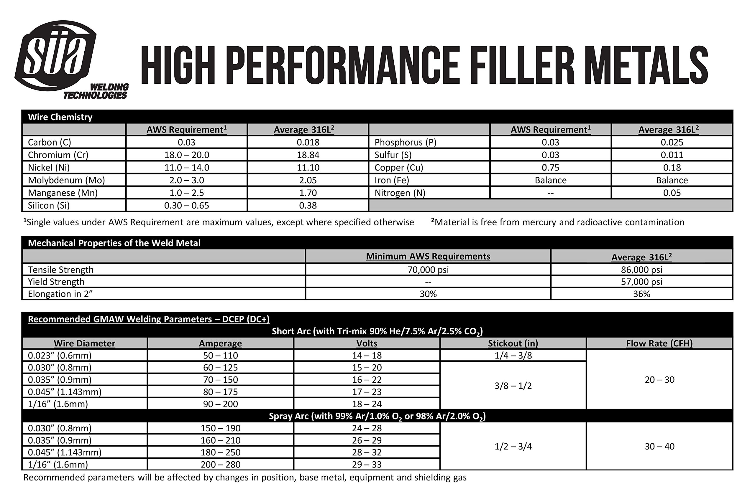 ER316L - MIG Stainless Steel Welding Wire - 2 Lb x 0.035